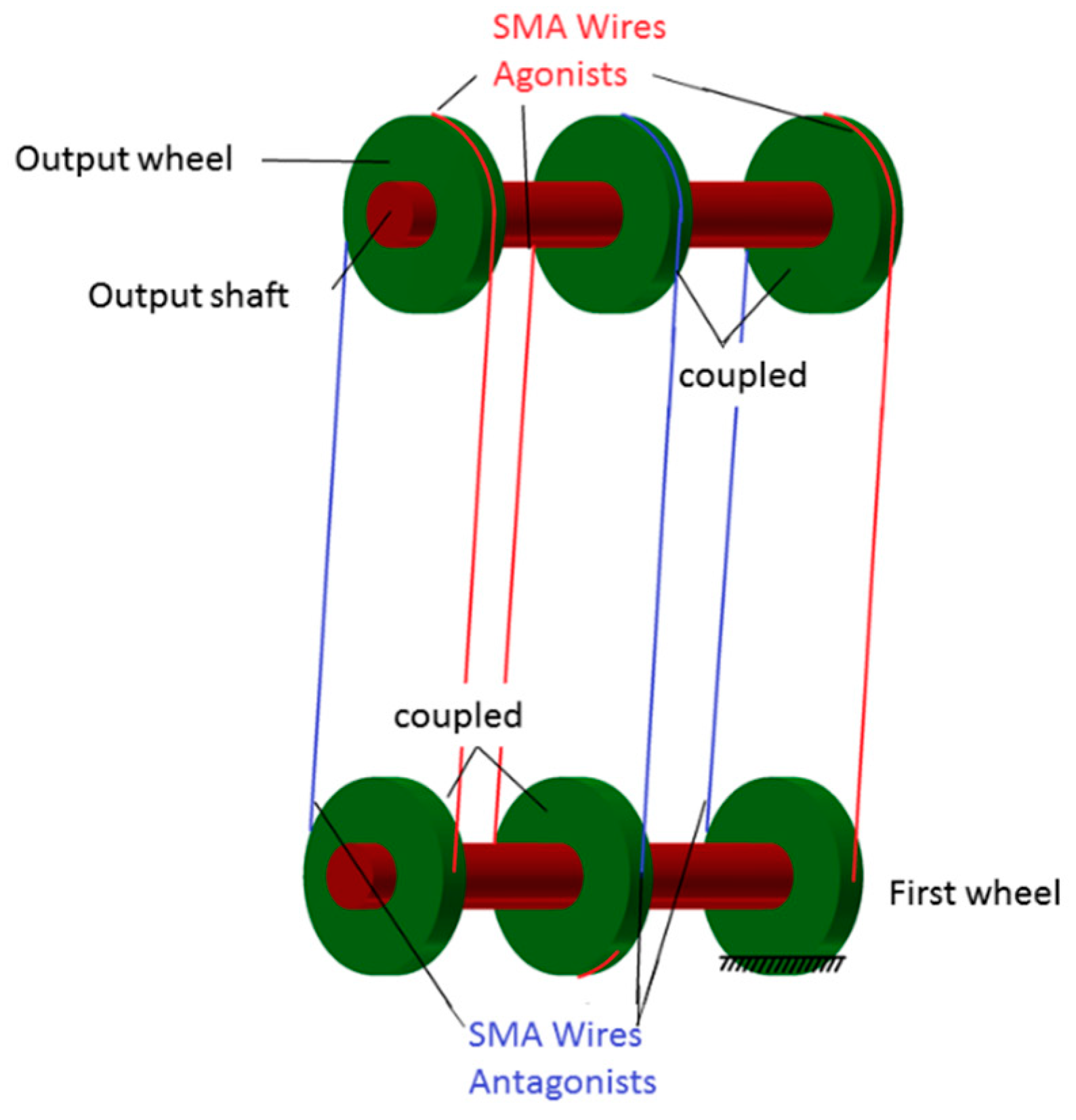 Actuators 08 00060 g003 550
