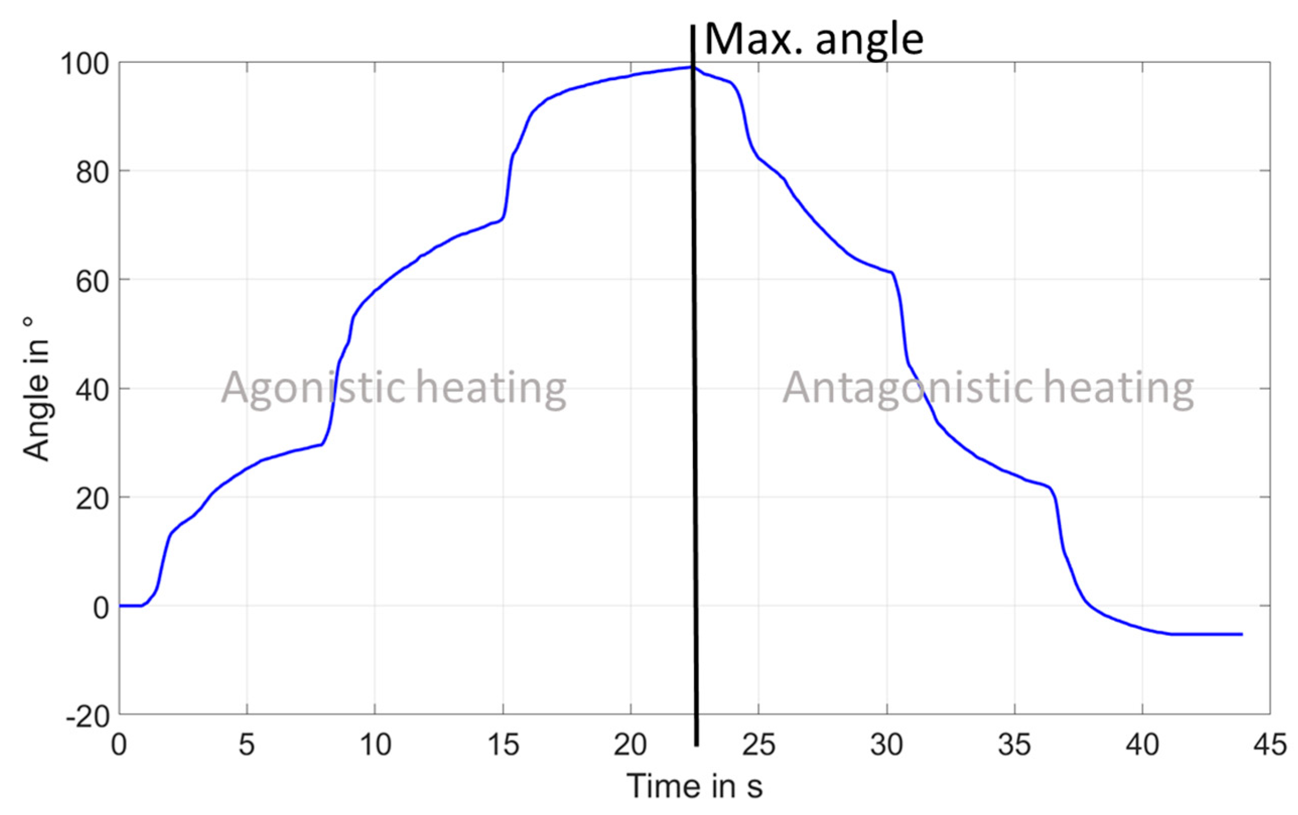 Actuators 08 00060 g011 550