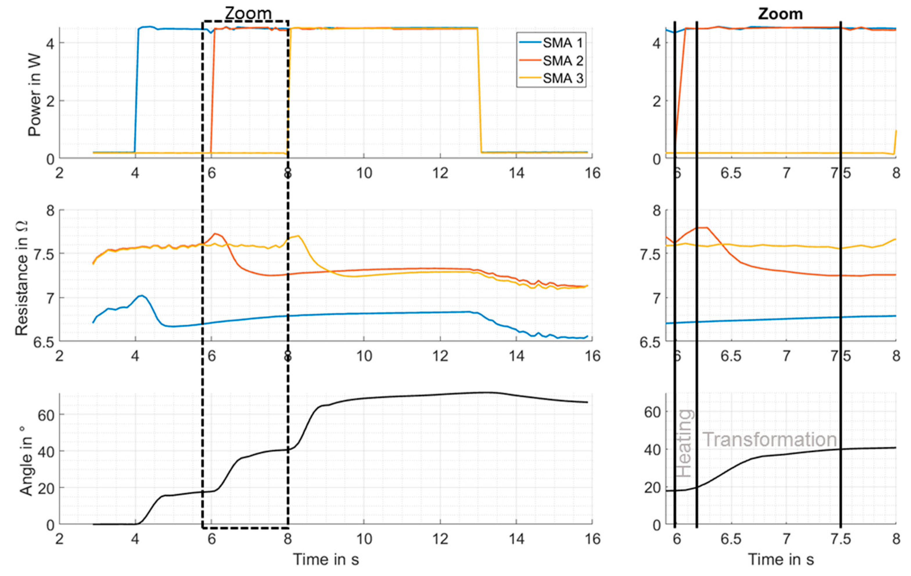 Actuators 08 00060 g012 550