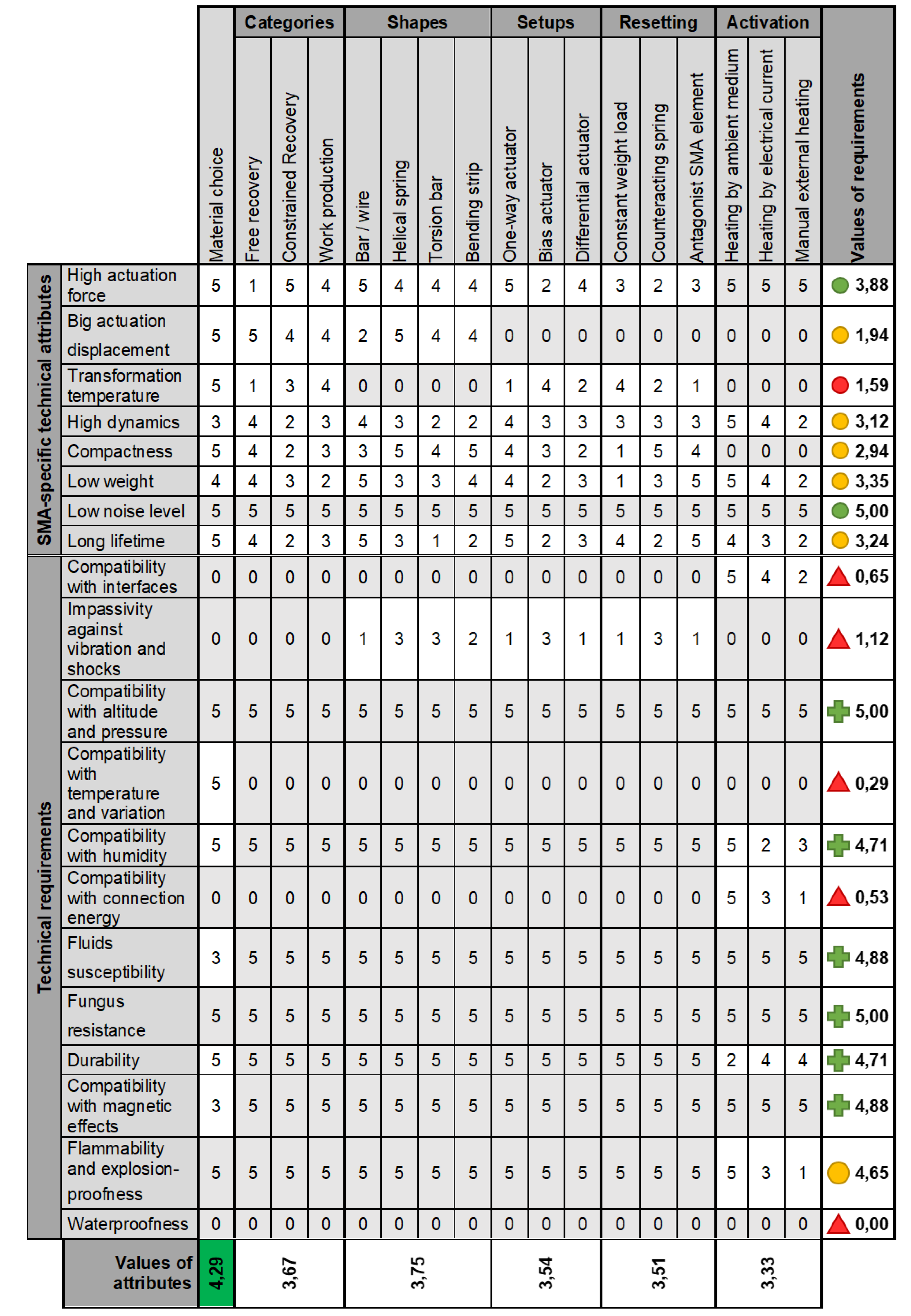 Actuators 08 00061 g002 Actuators 08 00061 g002