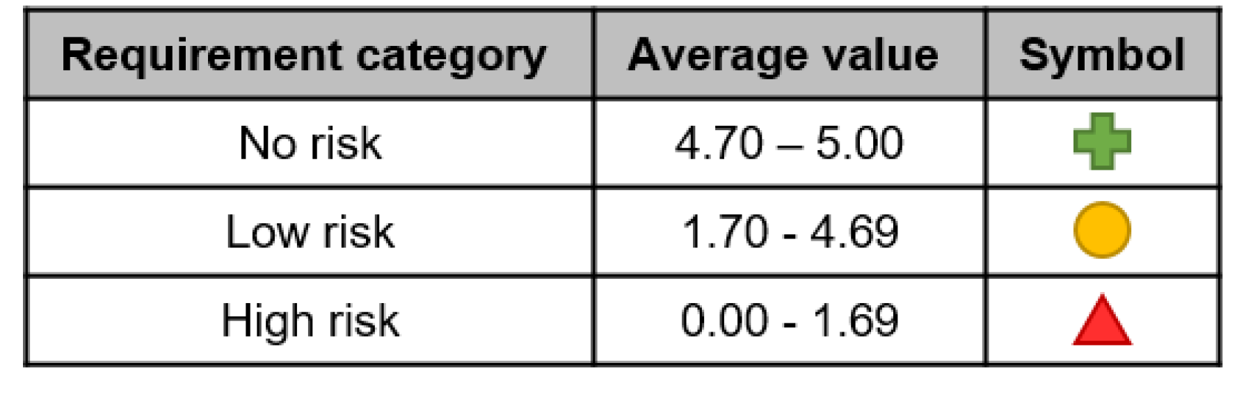 Actuators 08 00061 g003 Actuators 08 00061 g003