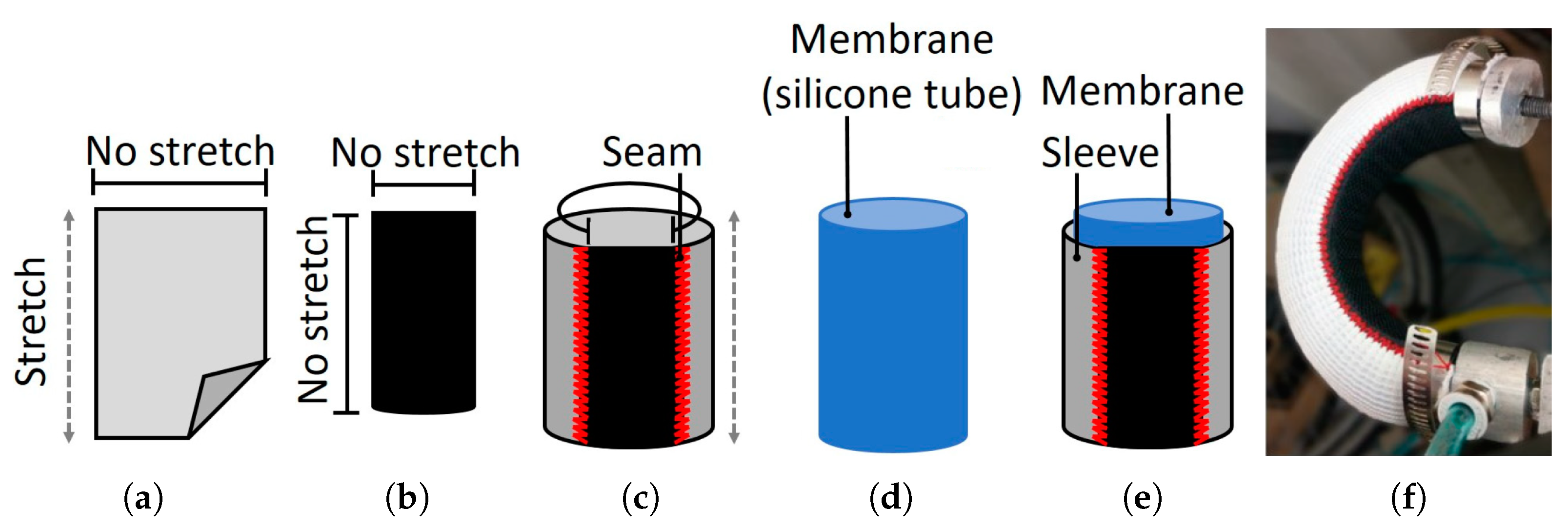 Actuators 08 00062 g003