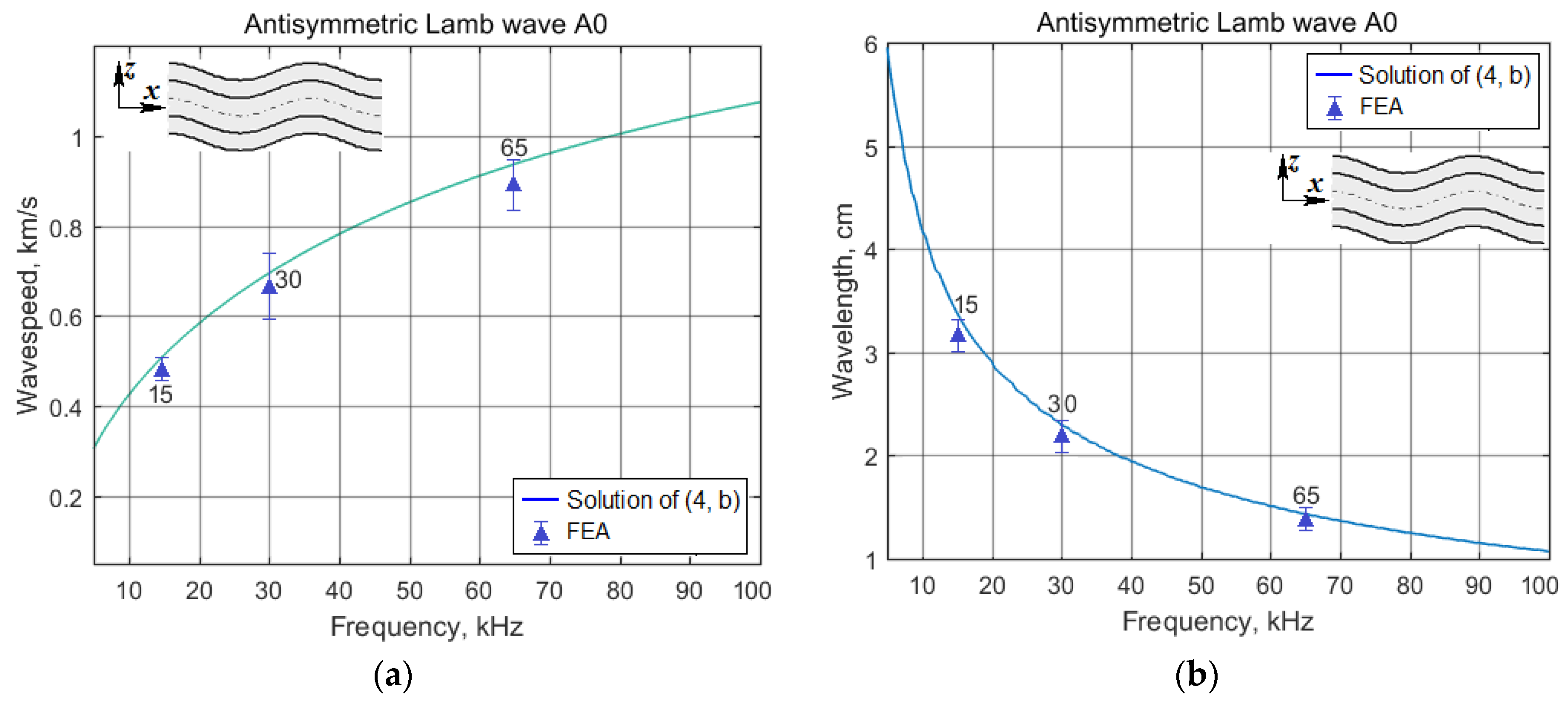 Actuators 08 00064 g005