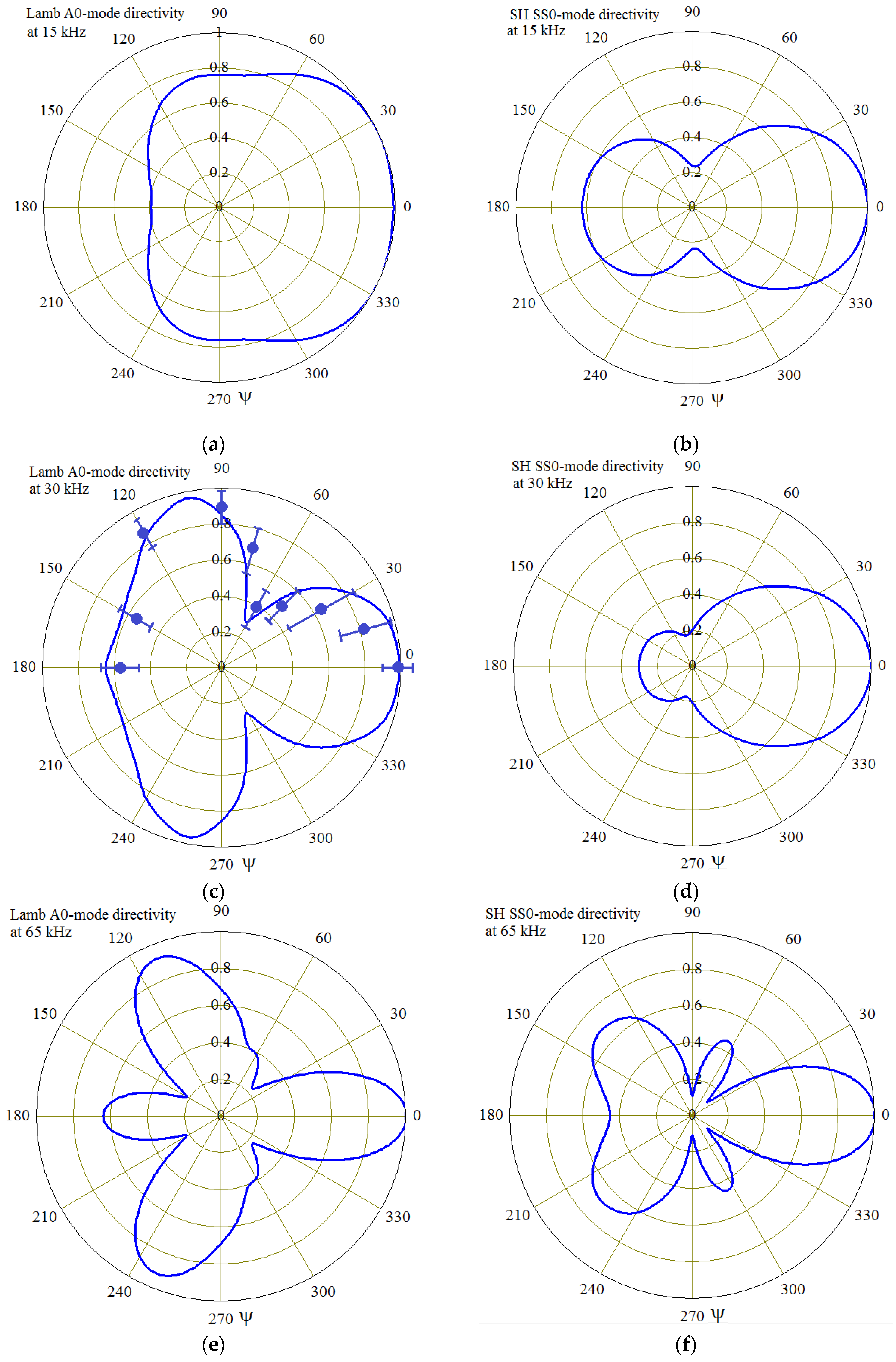 Actuators 08 00064 g008