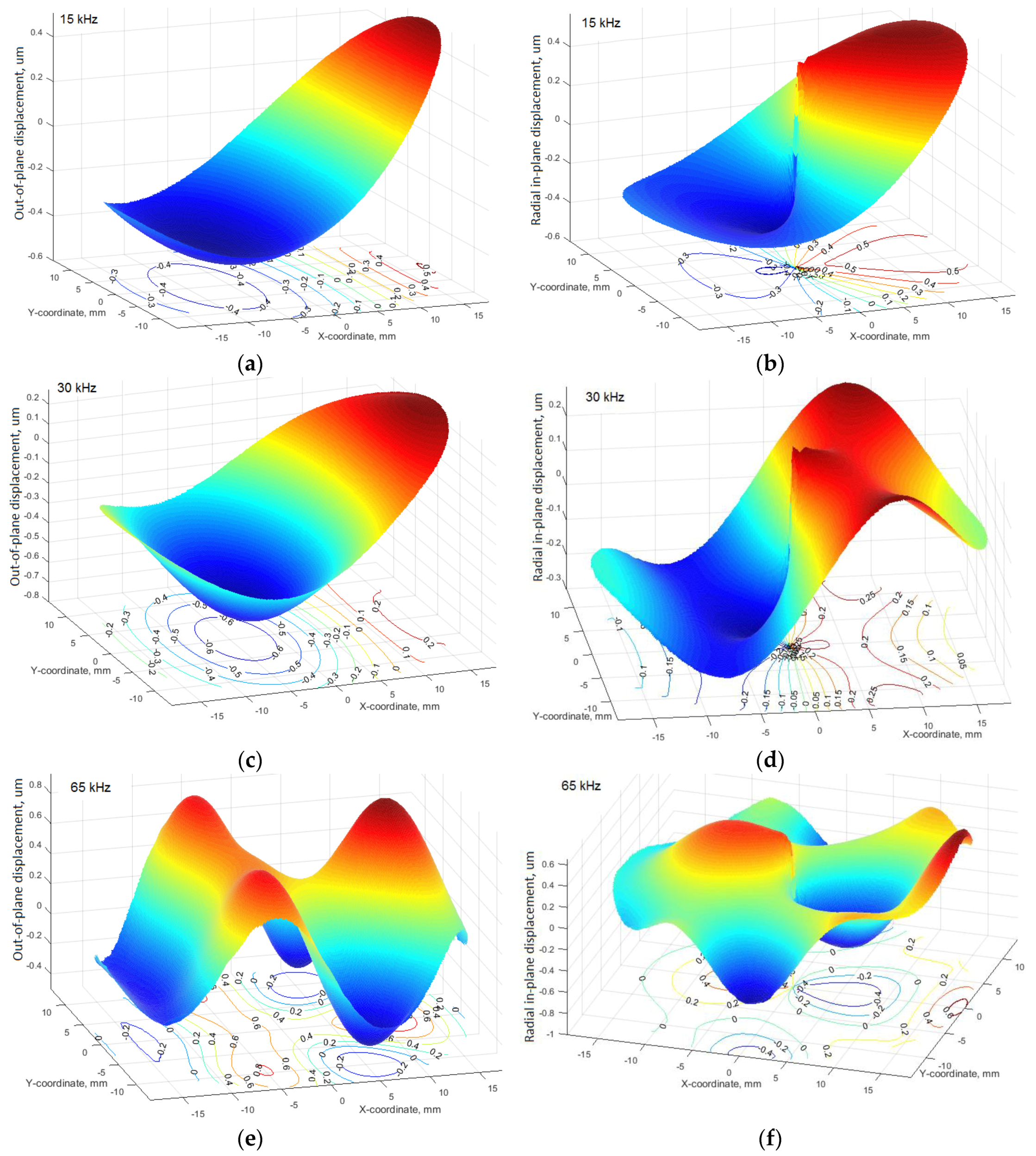 Actuators 08 00064 g009