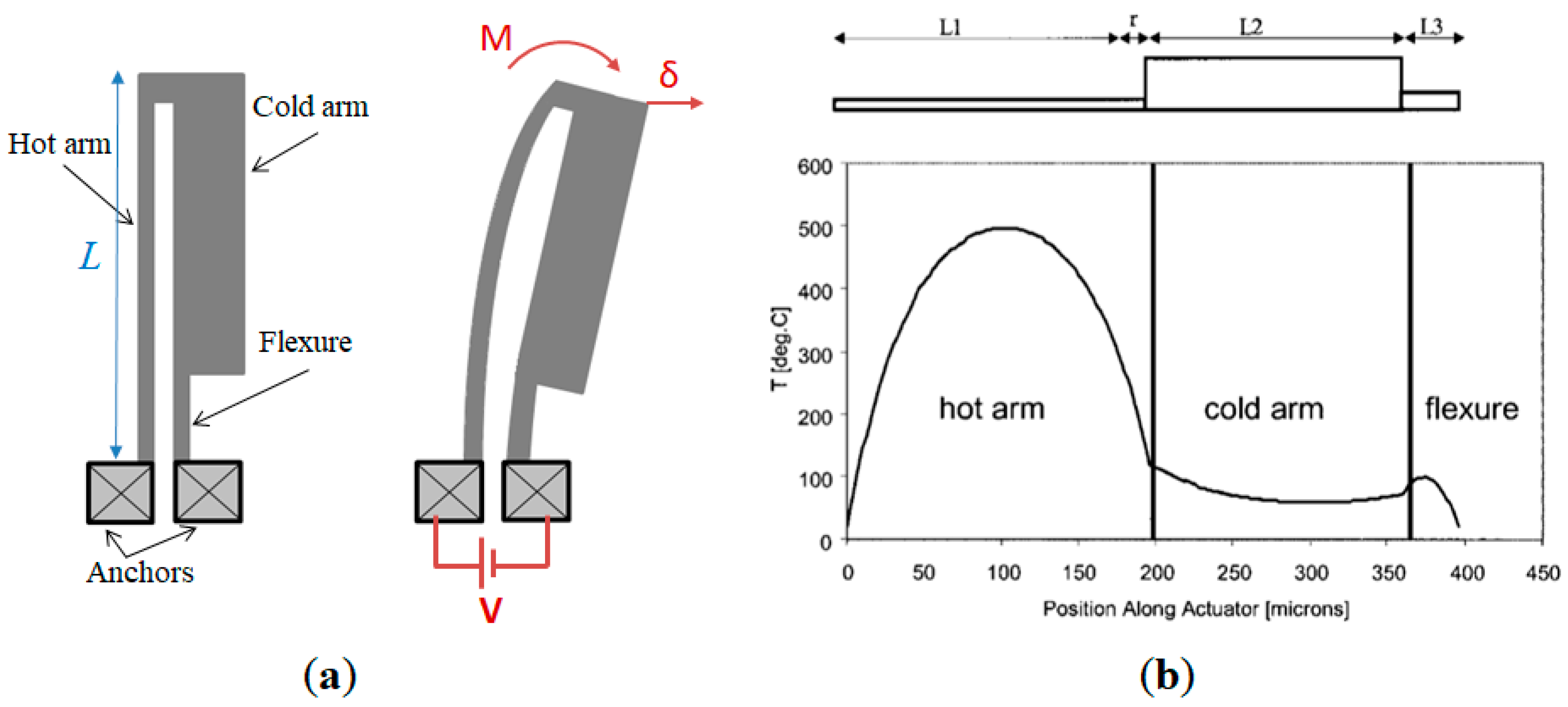 Electromagnetic actuator  How it works, Application & Advantages