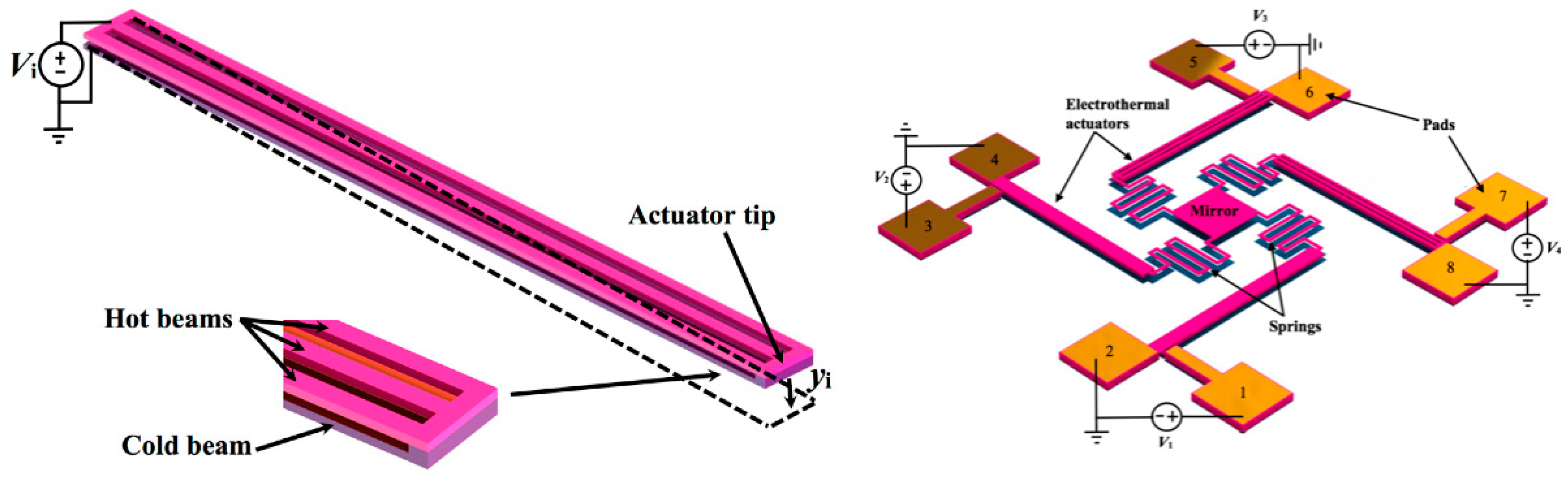Actuators 08 00069 g004 Actuators 08 00069 g004