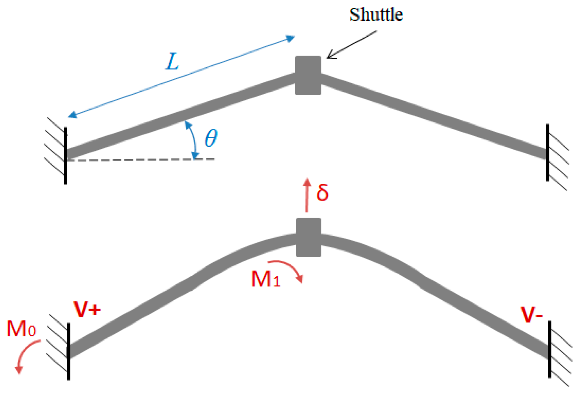 Actuators 08 00069 g005 Actuators 08 00069 g005