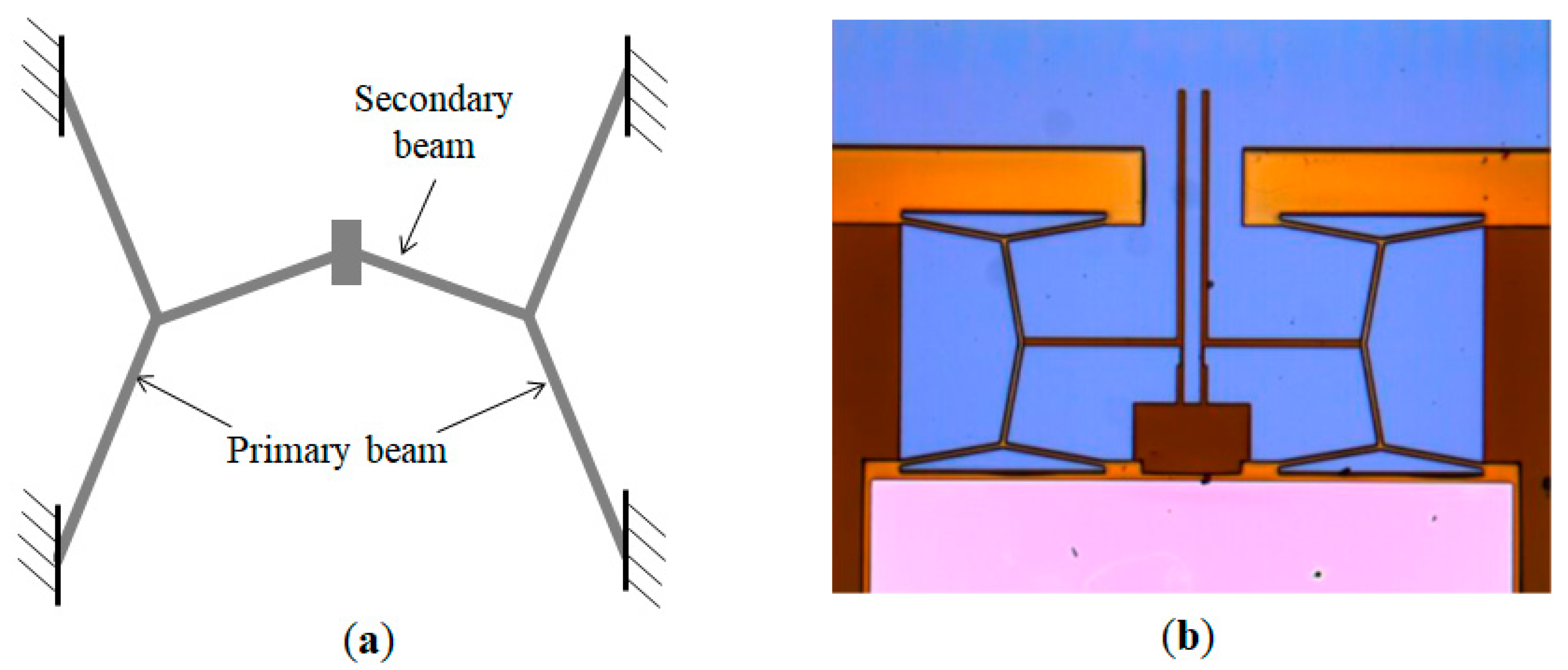 Actuators 08 00069 g007 Actuators 08 00069 g007