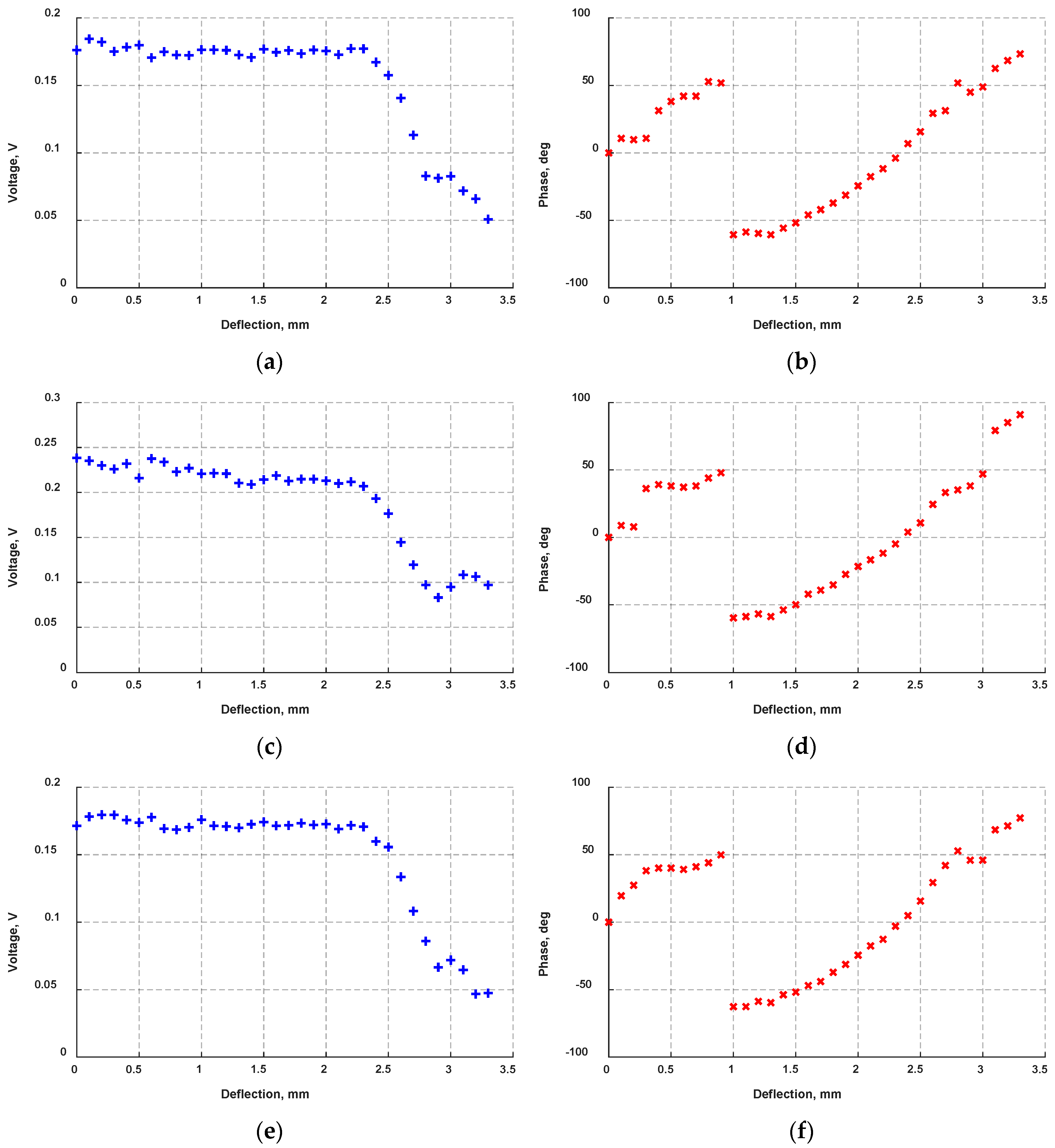 Actuators 08 00070 g010
