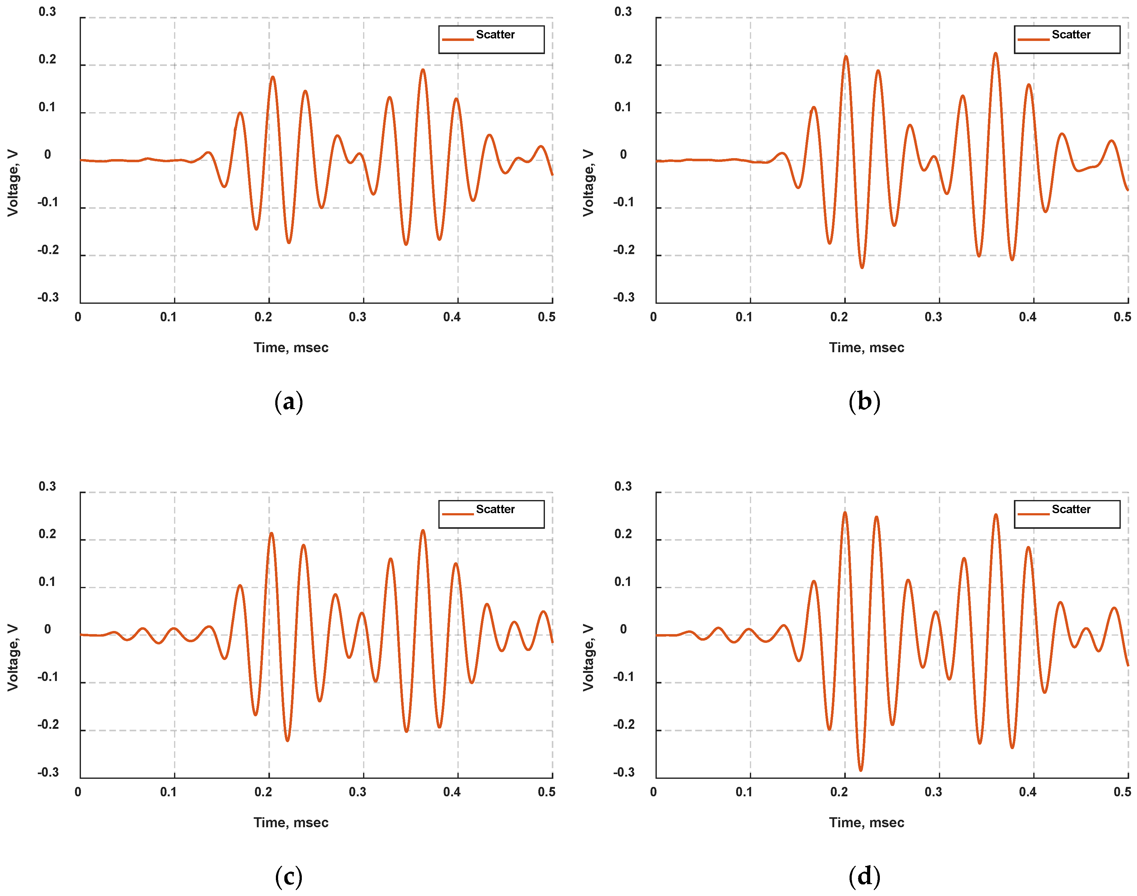 Actuators 08 00070 g014