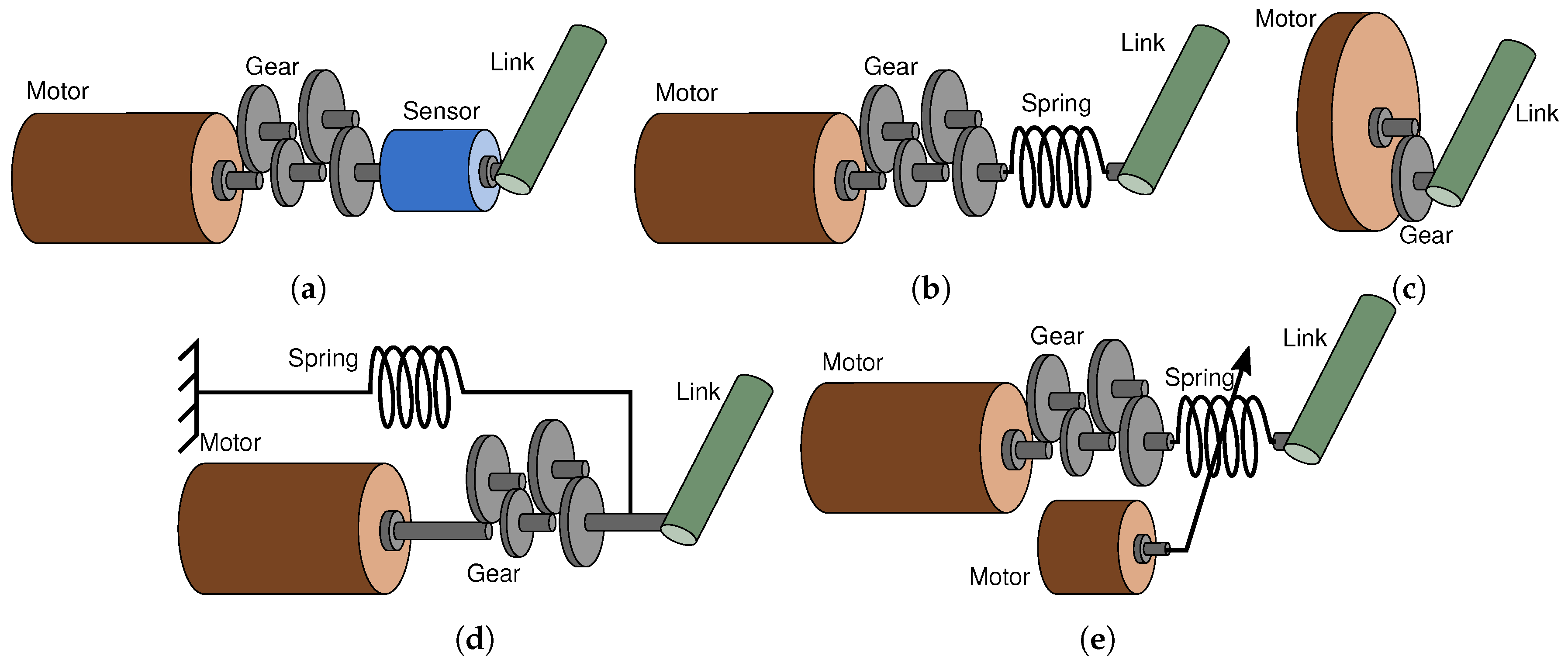 Actuators 08 00071 g001 Actuators 08 00071 g001