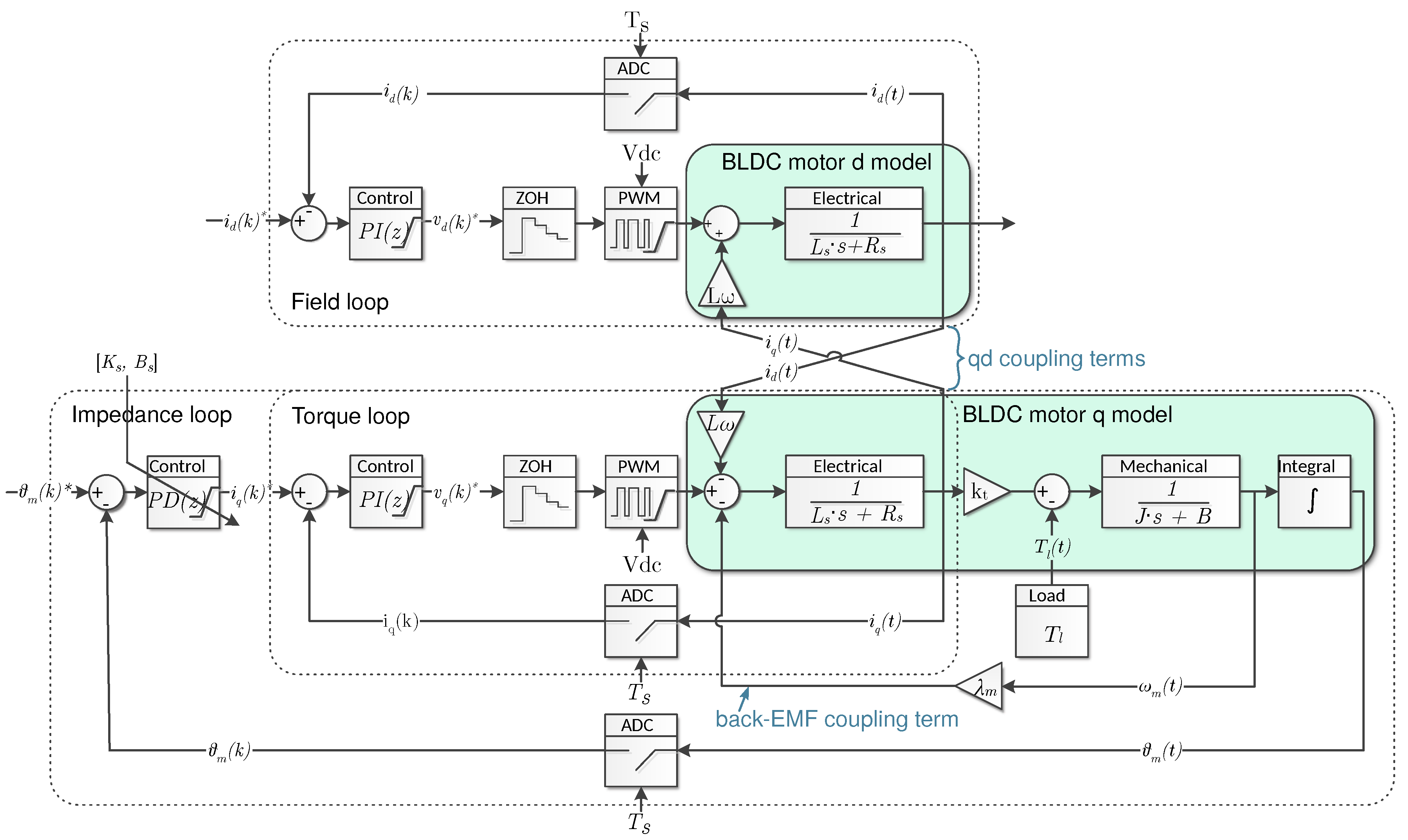 Actuators 08 00071 g003 Actuators 08 00071 g003