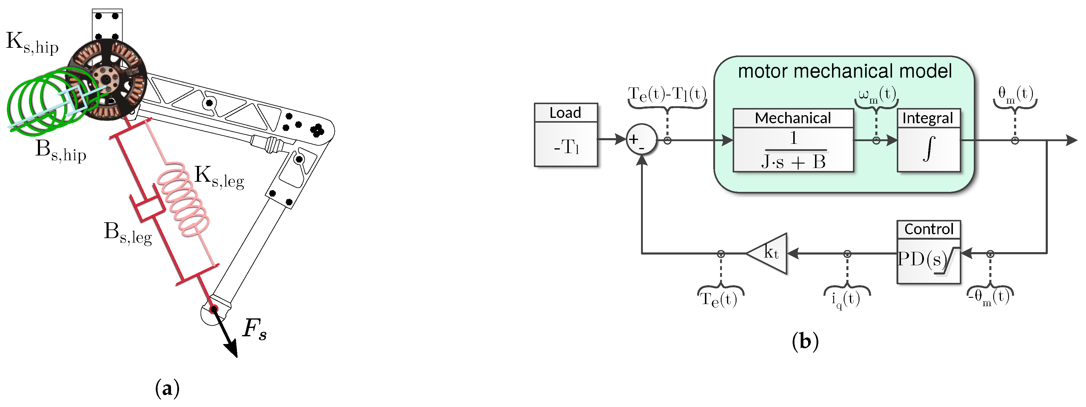Actuators 08 00071 g004 Actuators 08 00071 g004