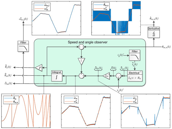 High-Bandwidth Active Impedance Control of the High-Bandwidth Active Impedance Control of the