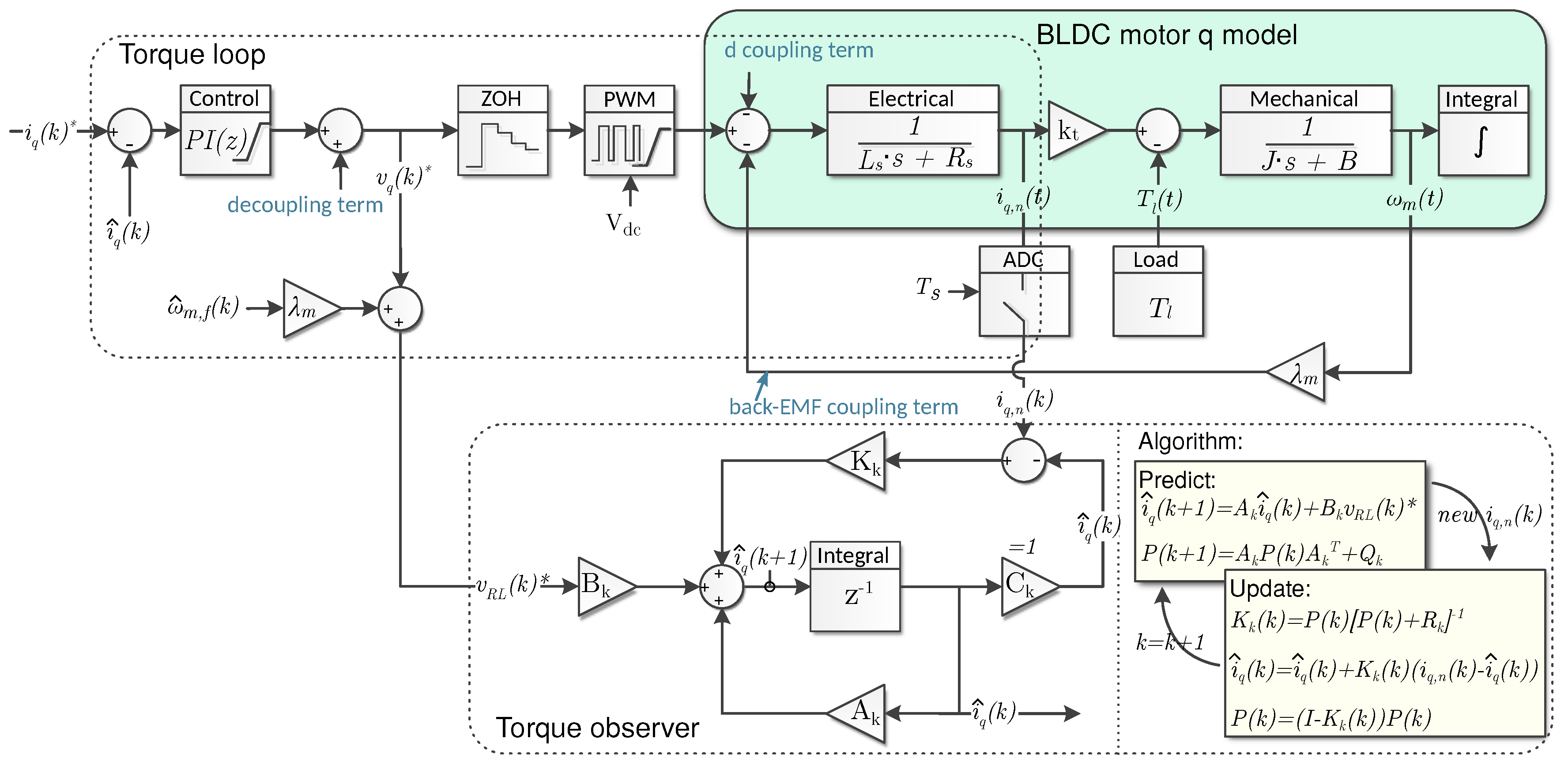 Actuators 08 00071 g008 Actuators 08 00071 g008