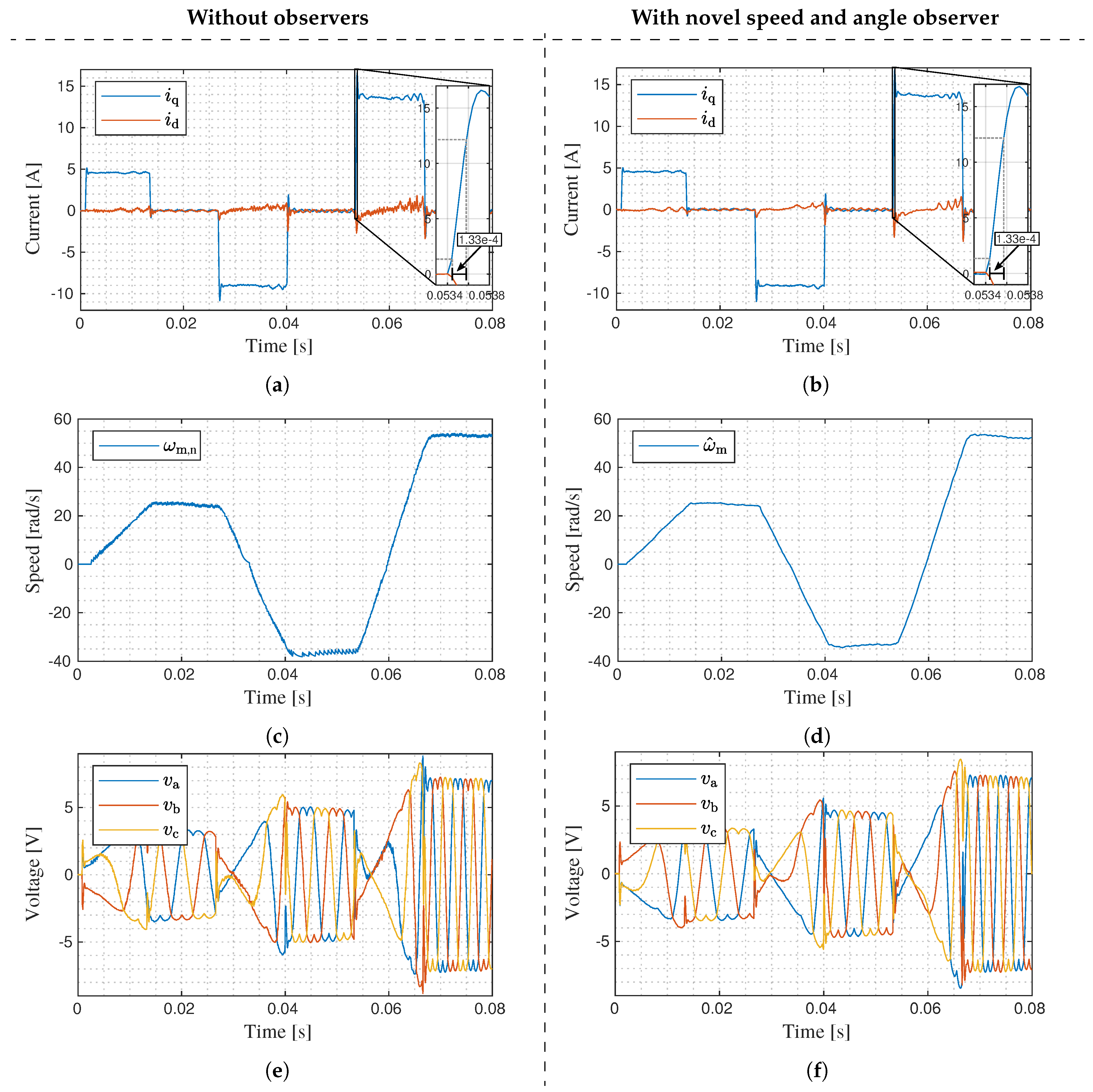 Actuators 08 00071 g011 Actuators 08 00071 g011