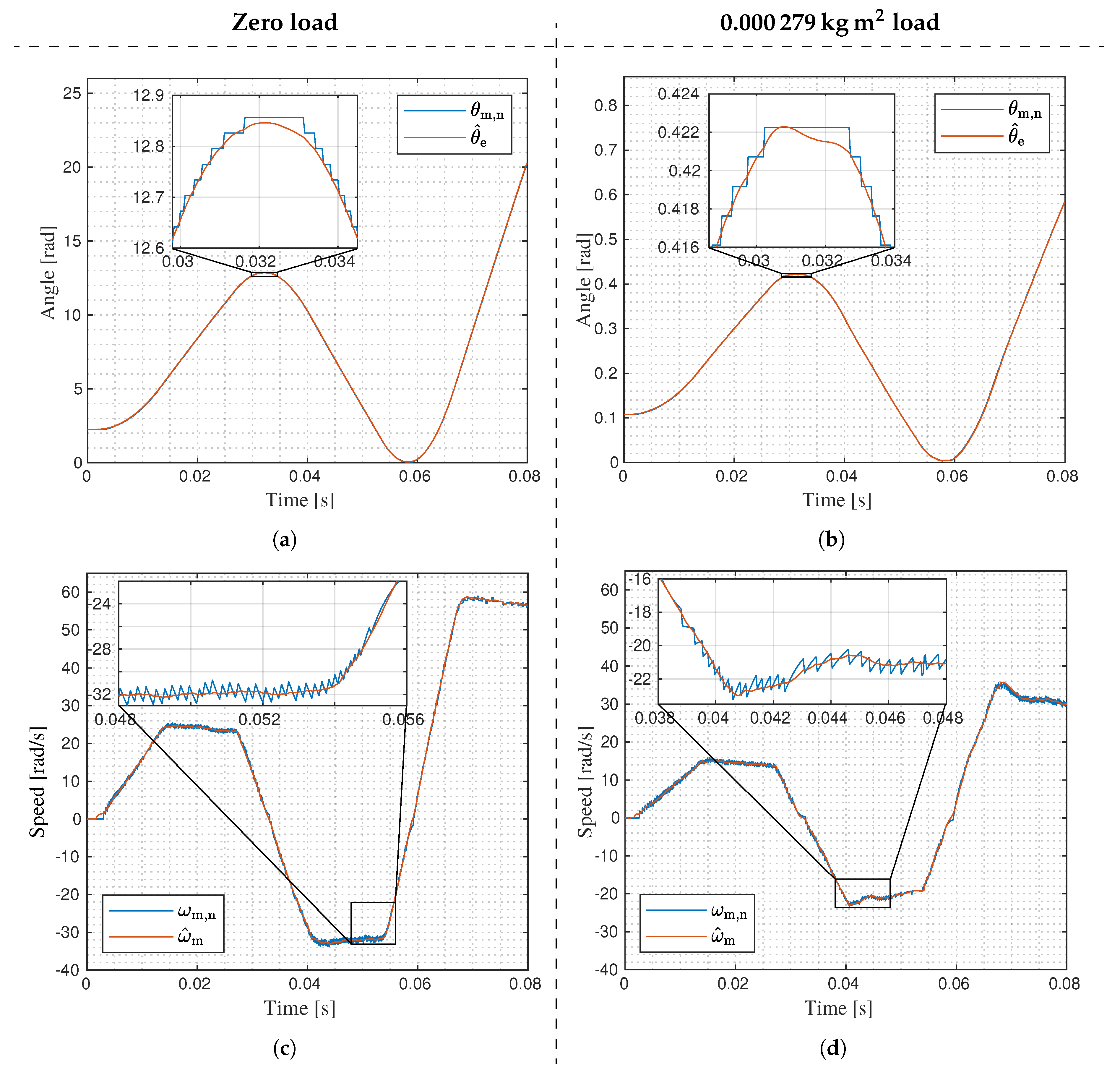 Actuators 08 00071 g012 Actuators 08 00071 g012