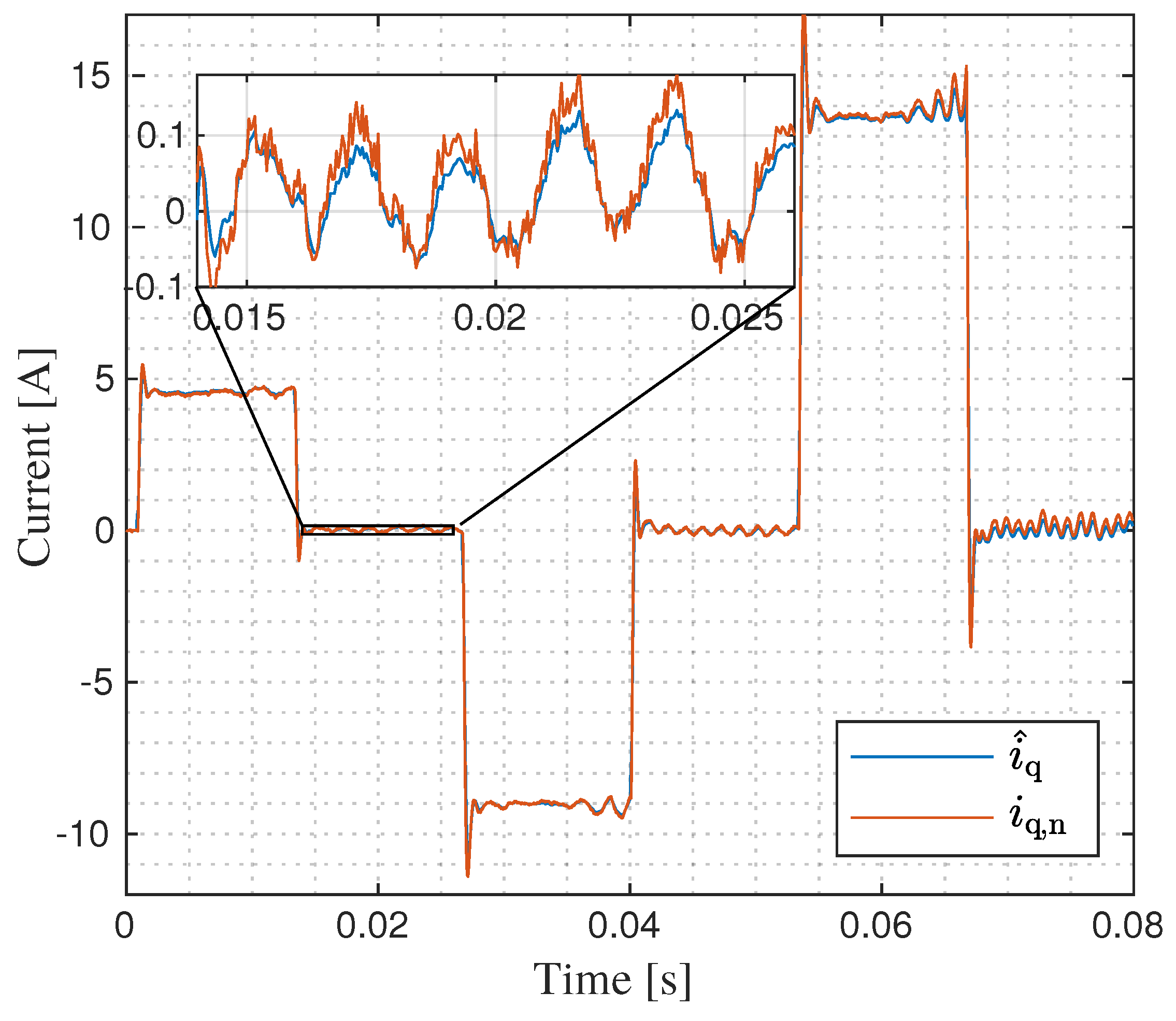 Actuators 08 00071 g013 Actuators 08 00071 g013