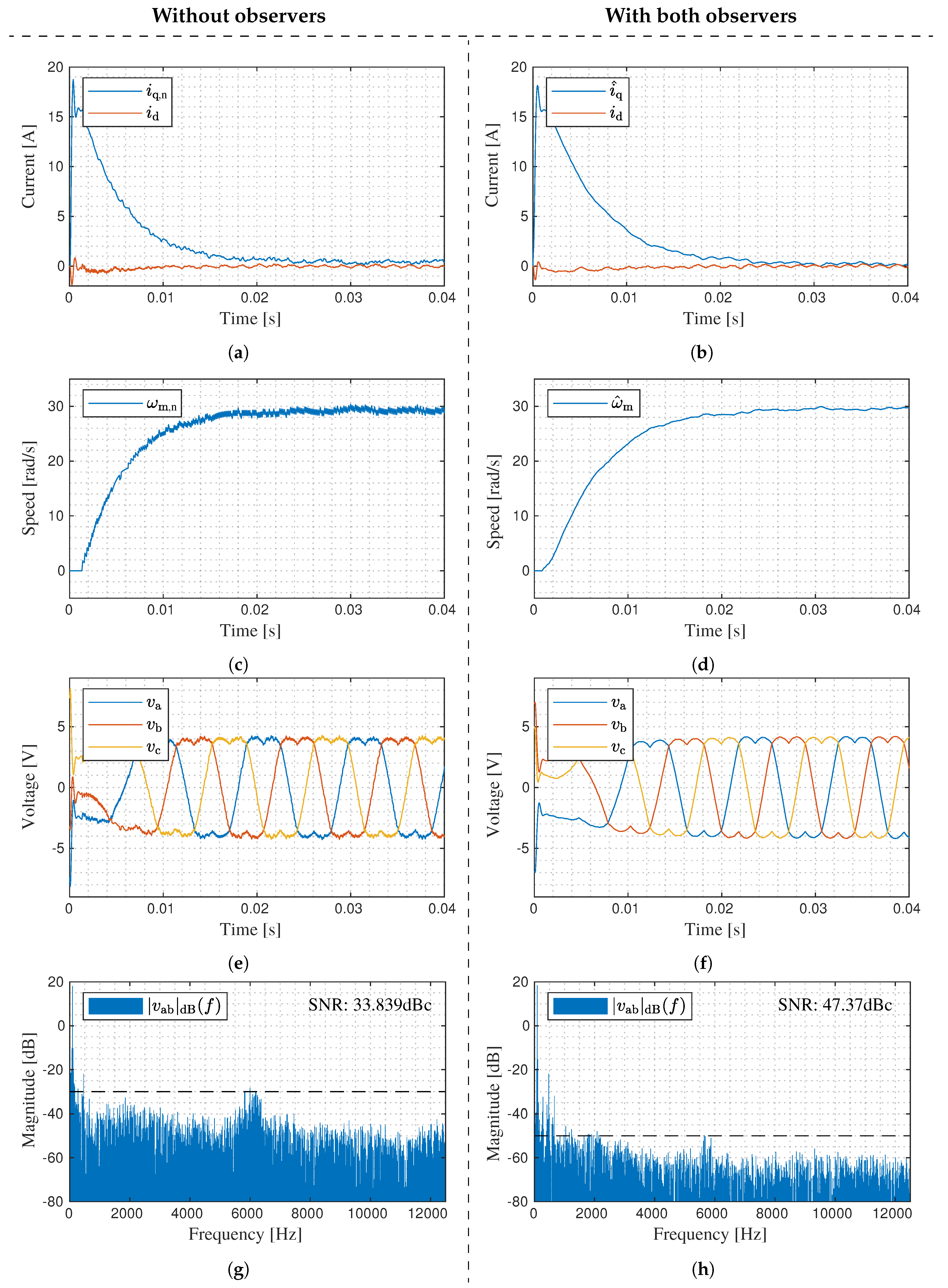 Actuators 08 00071 g014 Actuators 08 00071 g014