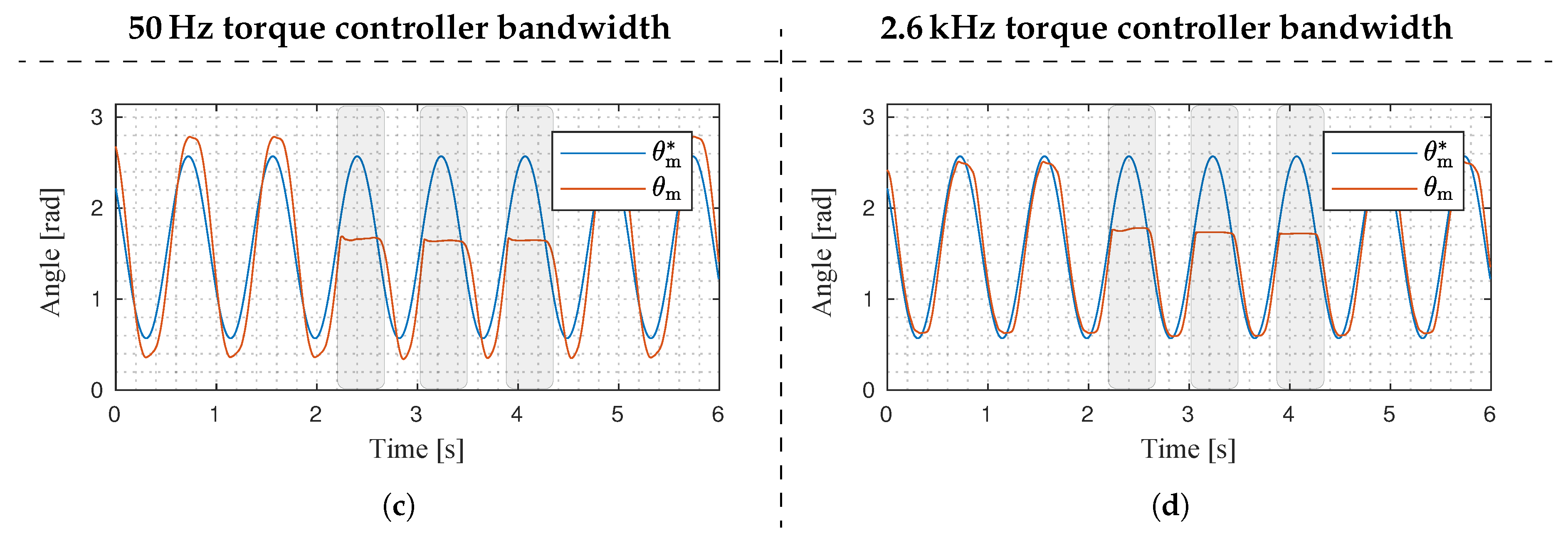 Actuators 08 00071 g016b Actuators 08 00071 g016b