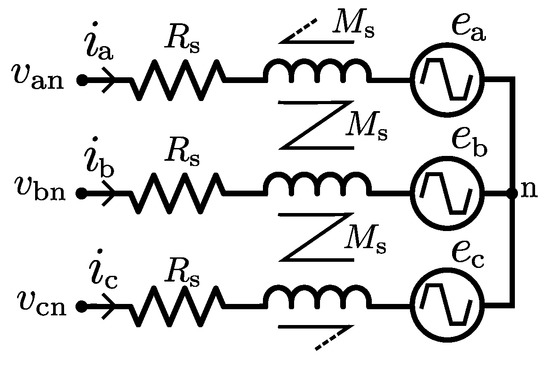 High-Bandwidth Active Impedance Control of the High-Bandwidth Active Impedance Control of the