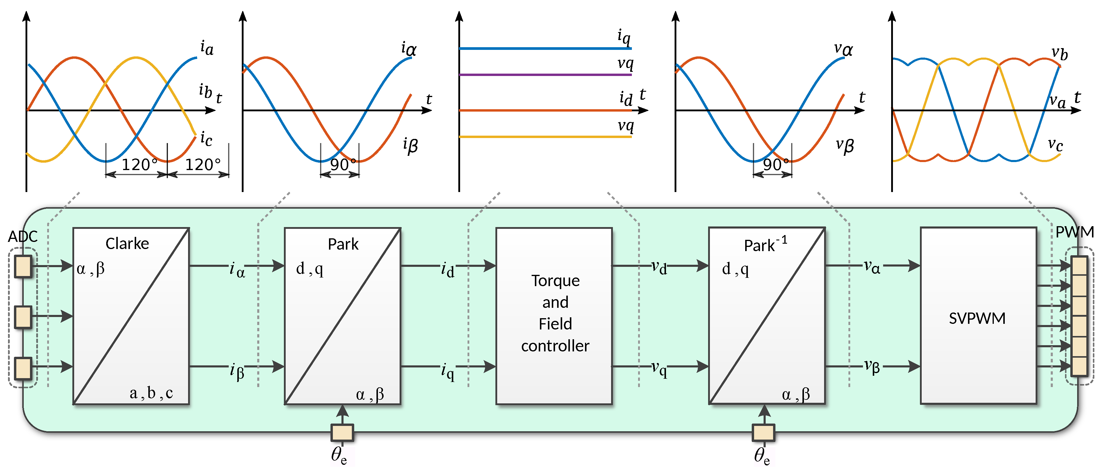 Actuators 08 00071 g0a2 Actuators 08 00071 g0a2