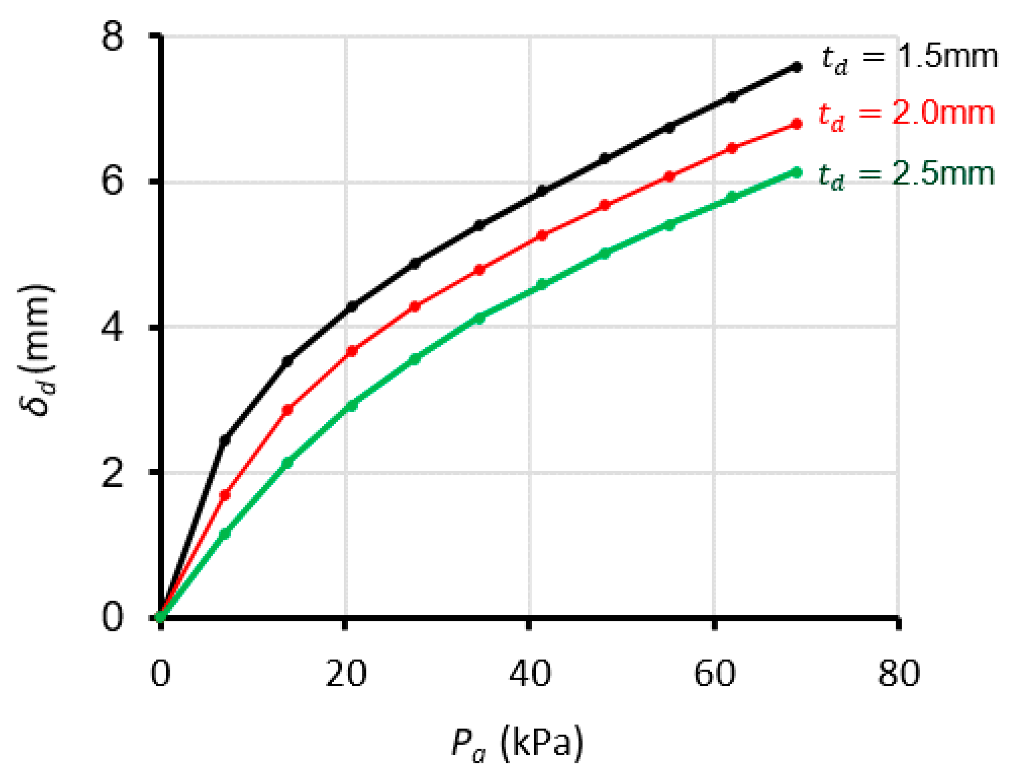 Actuators 08 00076 g004