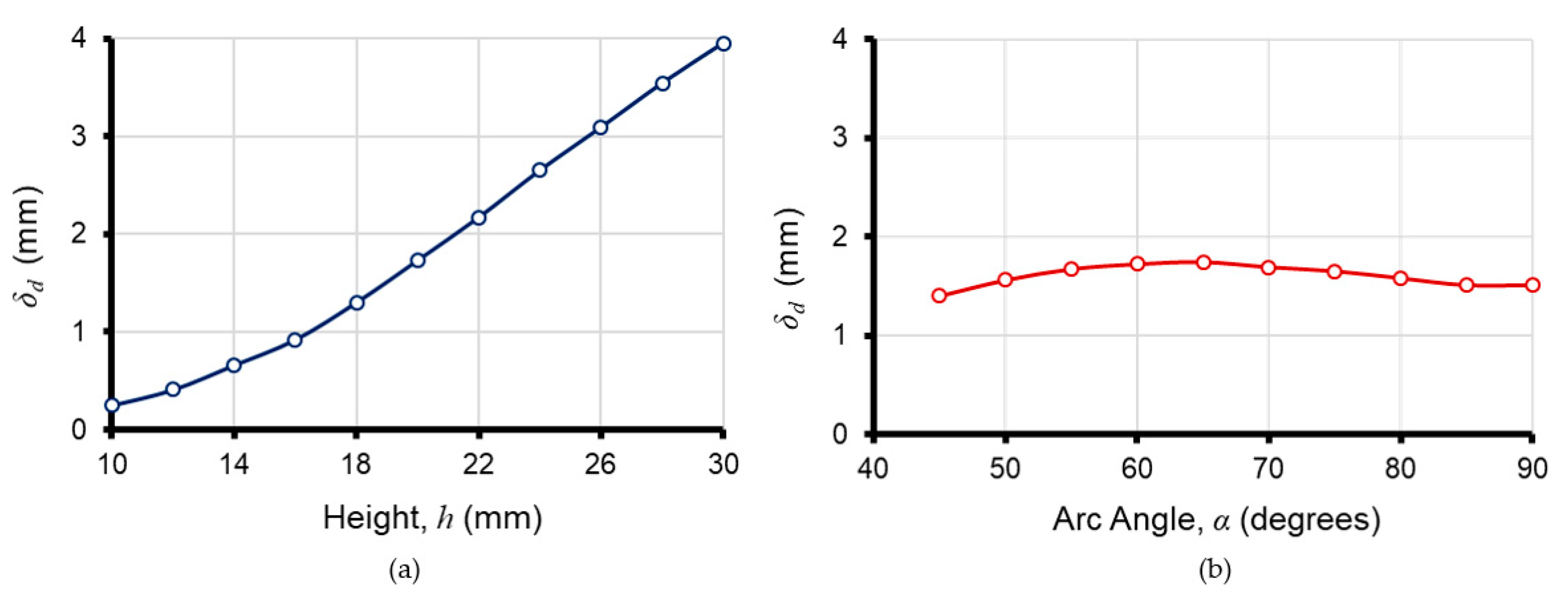 Actuators 08 00076 g005