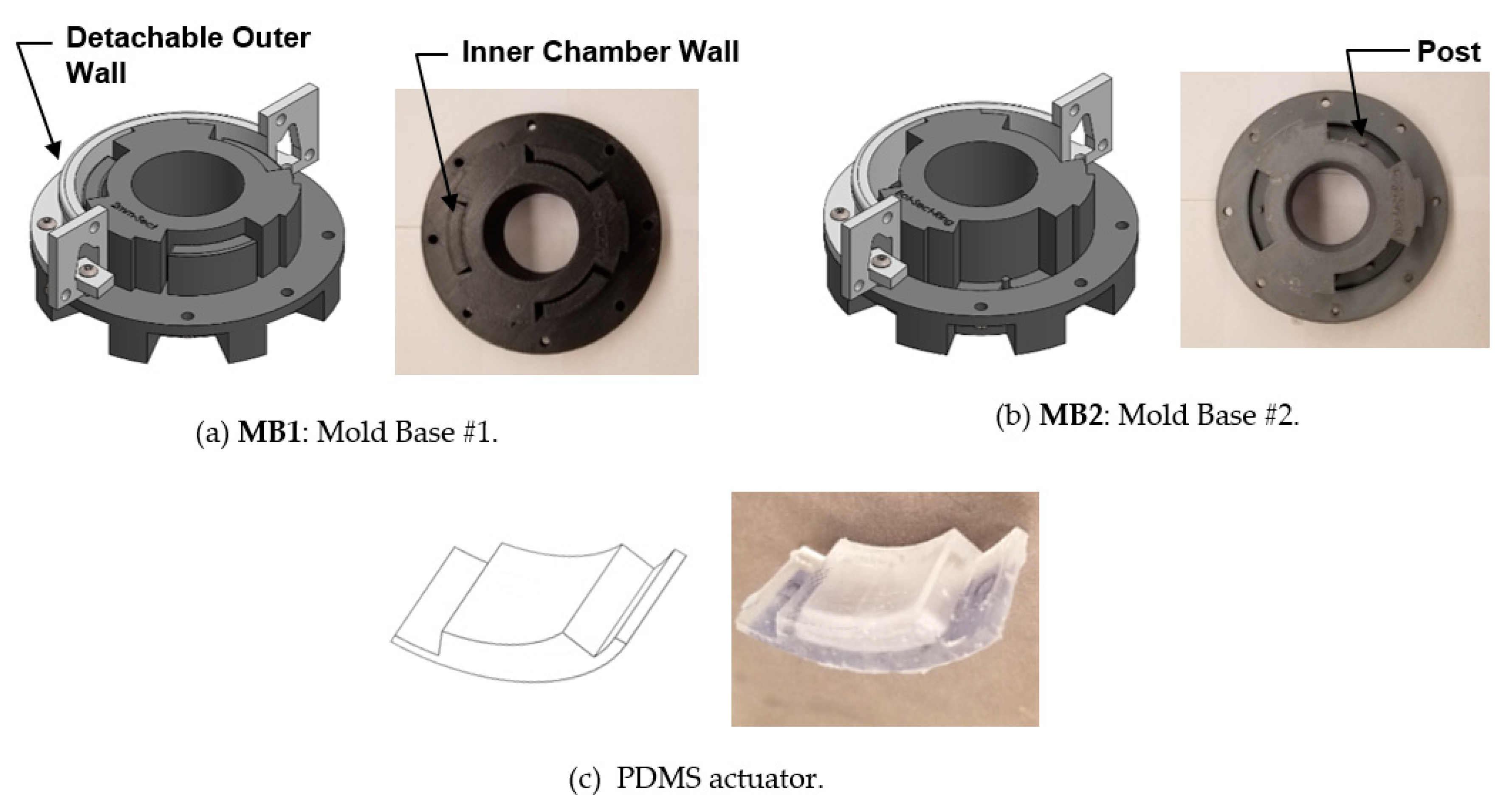 Actuators 08 00076 g006
