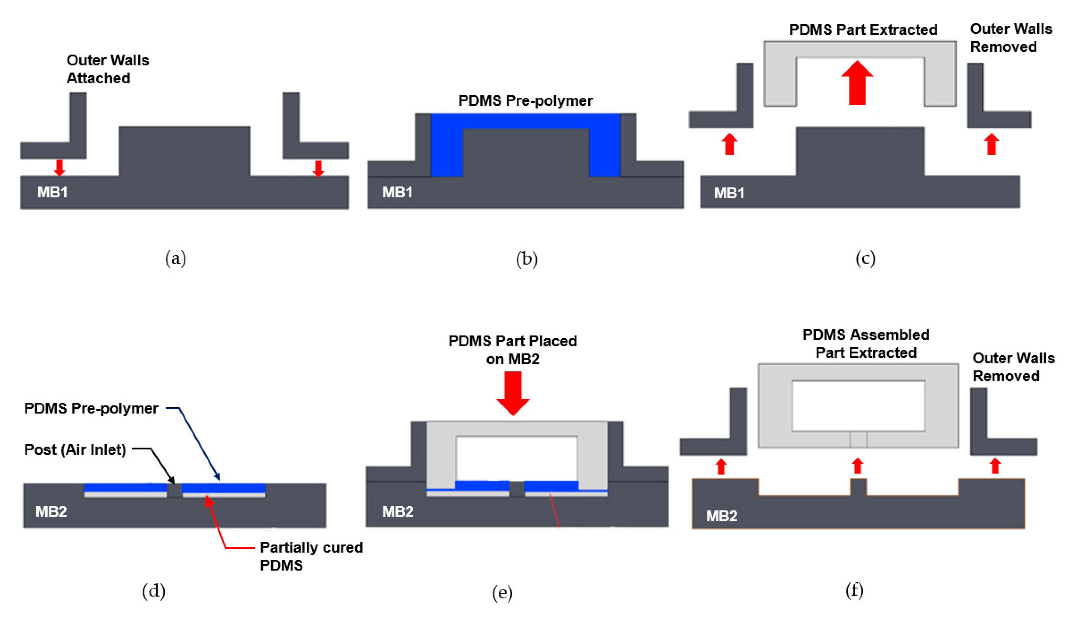 Actuators 08 00076 g007