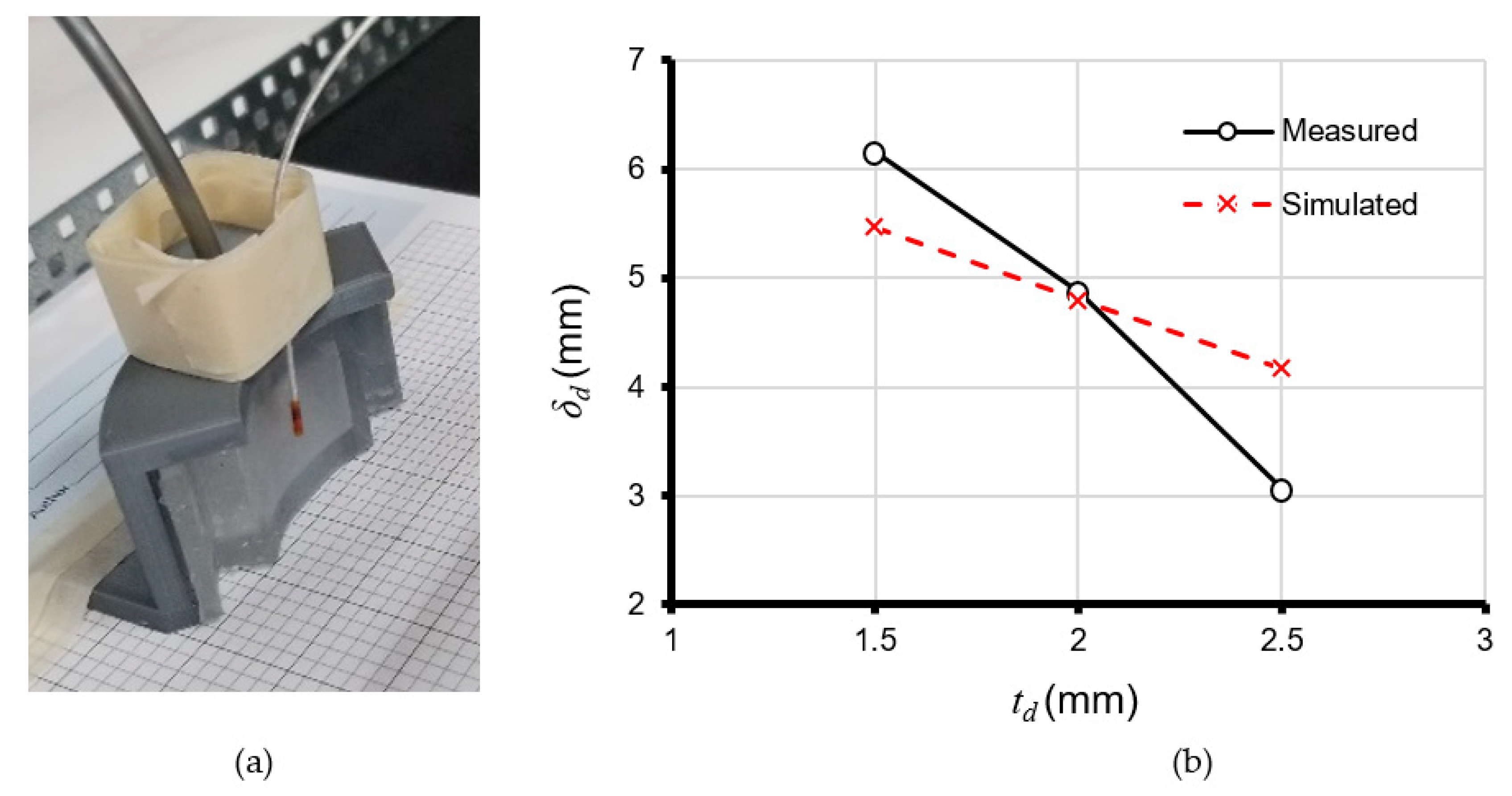 Actuators 08 00076 g008