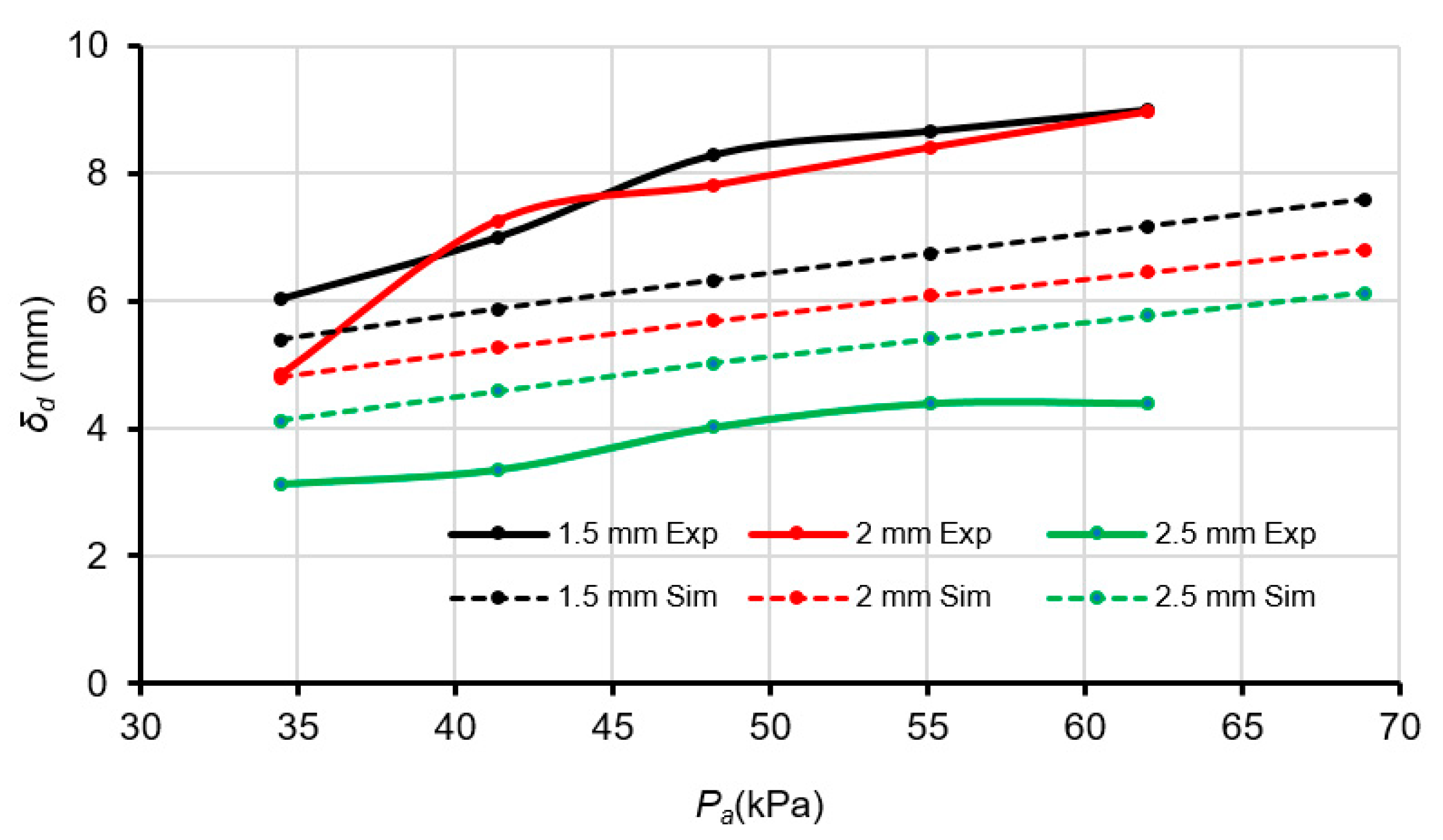 Actuators 08 00076 g009