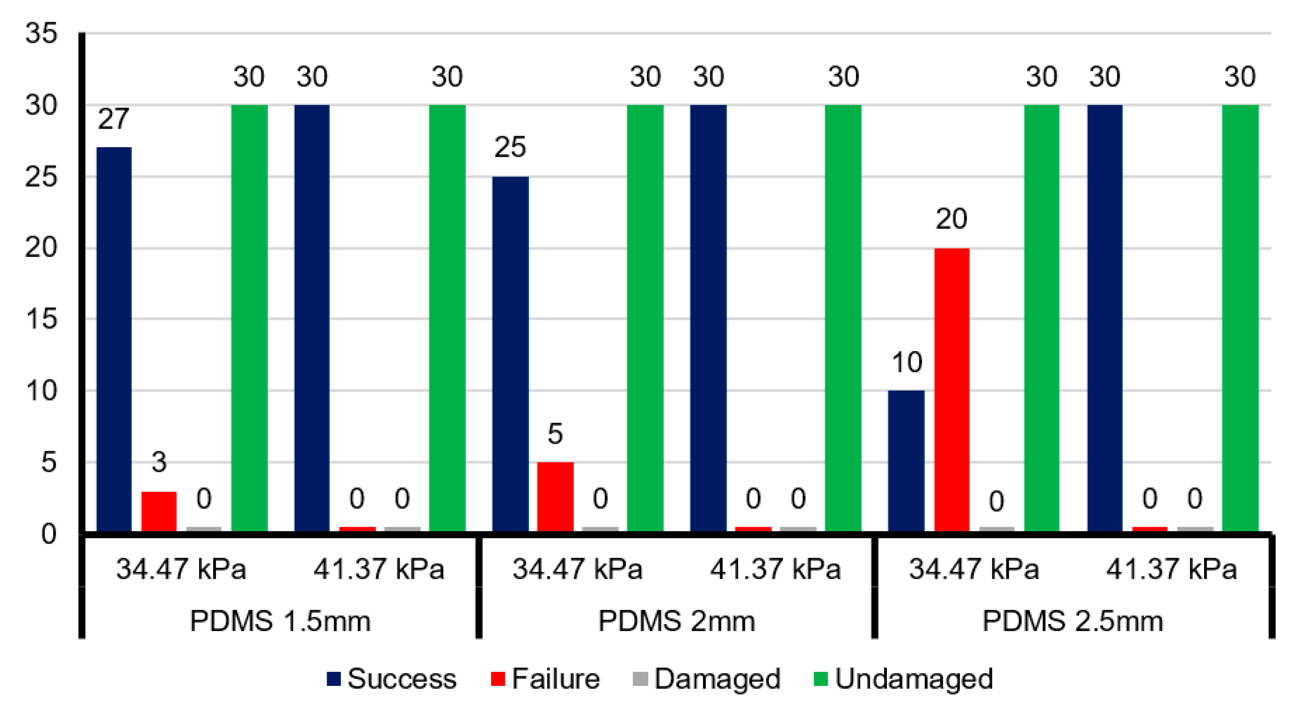 Actuators 08 00076 g012