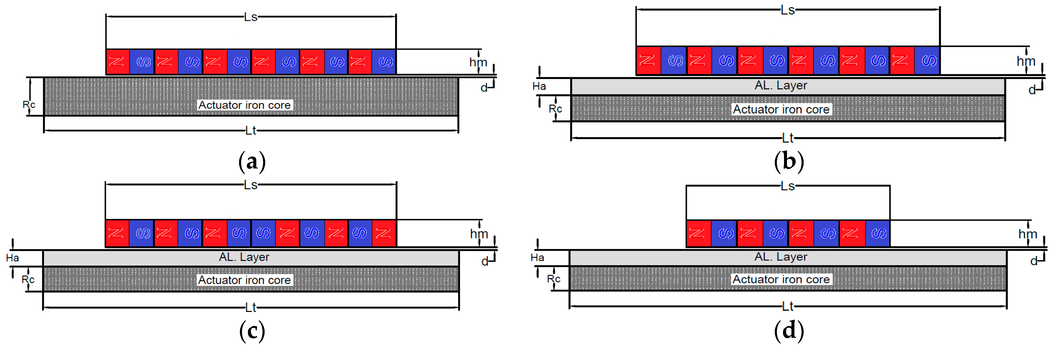 Actuators 08 00077 g001 Actuators 08 00077 g001