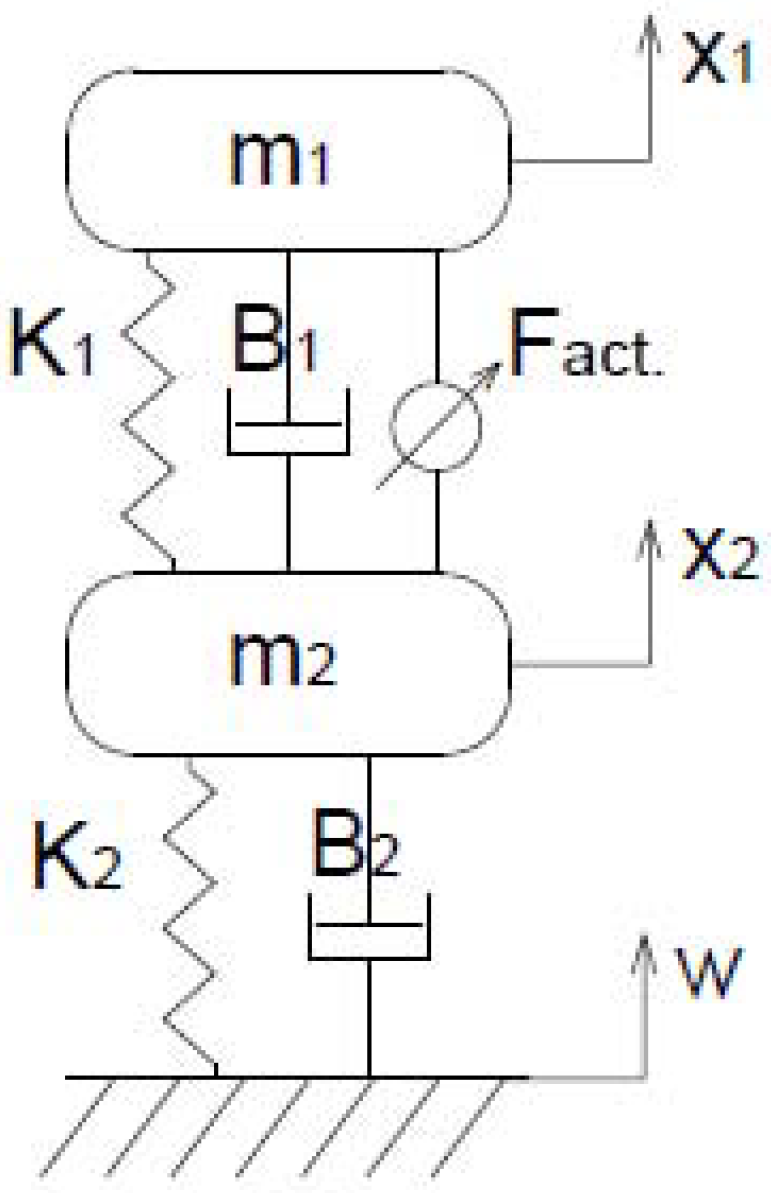Actuators 08 00077 g002 Actuators 08 00077 g002