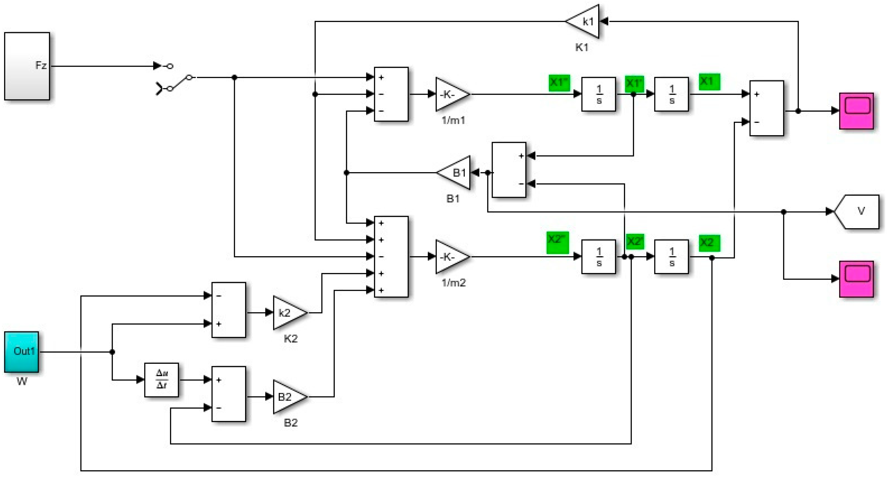 Actuators 08 00077 g003 Actuators 08 00077 g003