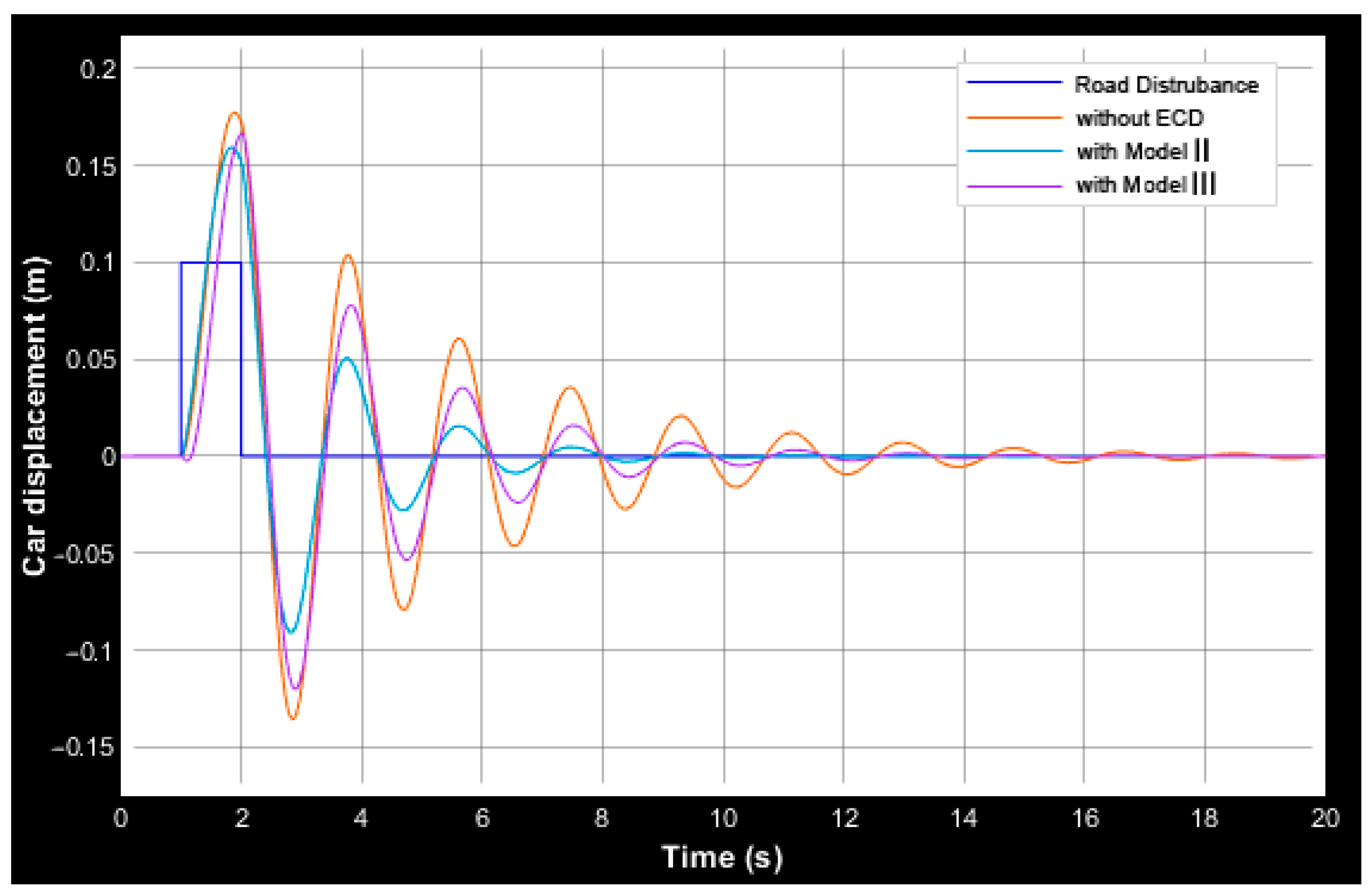 Actuators 08 00077 g010 Actuators 08 00077 g010