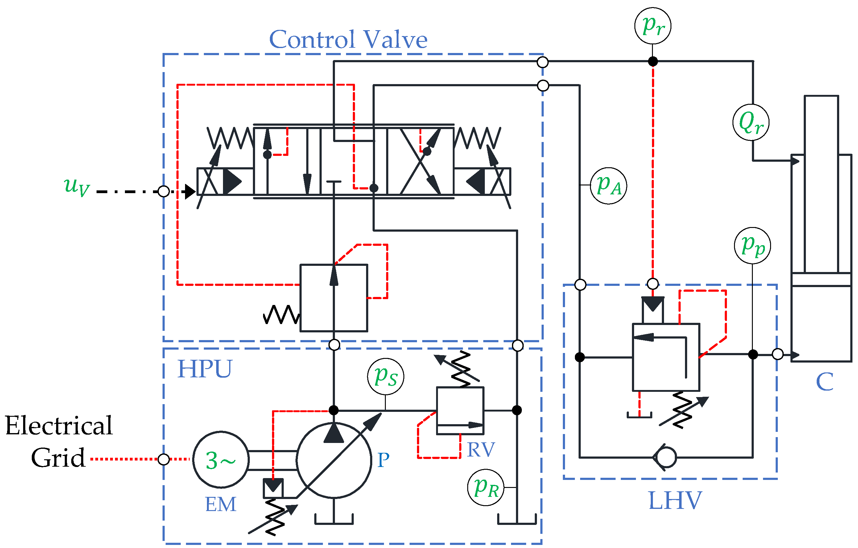Actuators 08 00078 g002 Actuators 08 00078 g002