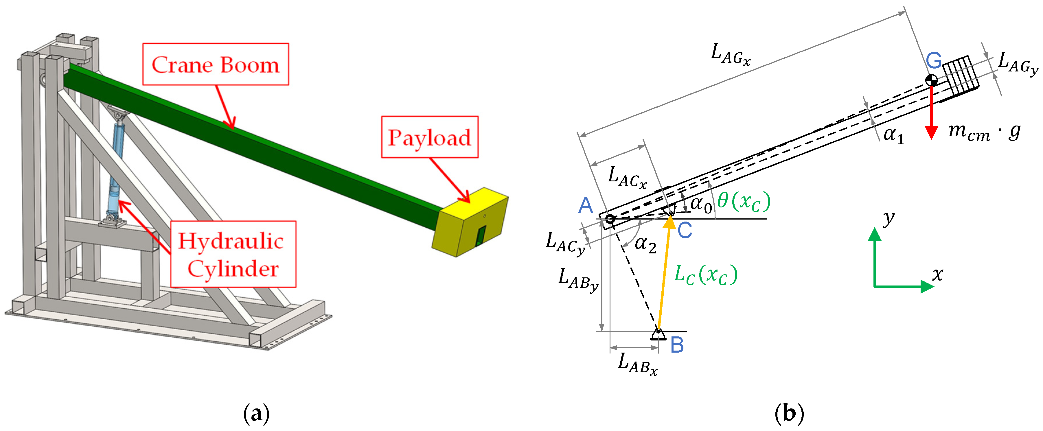 Actuators 08 00078 g004 Actuators 08 00078 g004