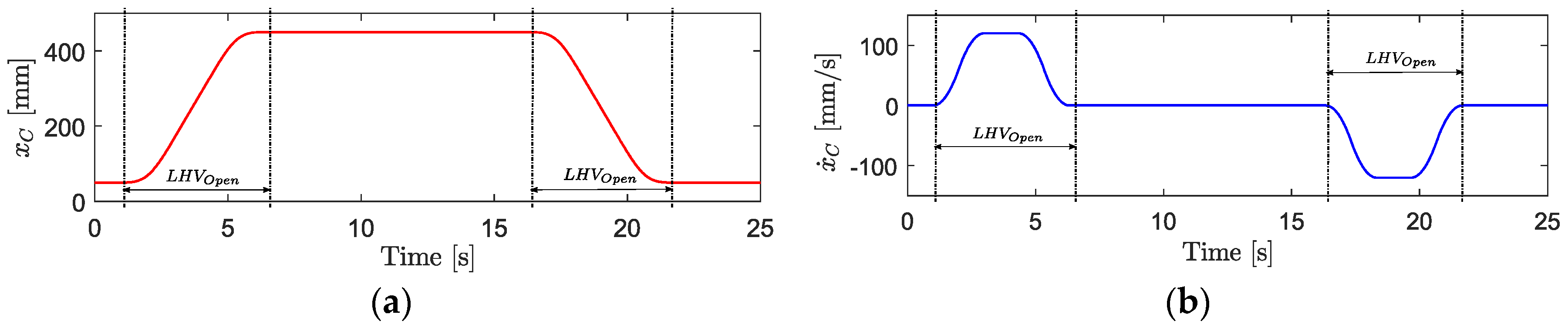 Actuators 08 00078 g006 Actuators 08 00078 g006