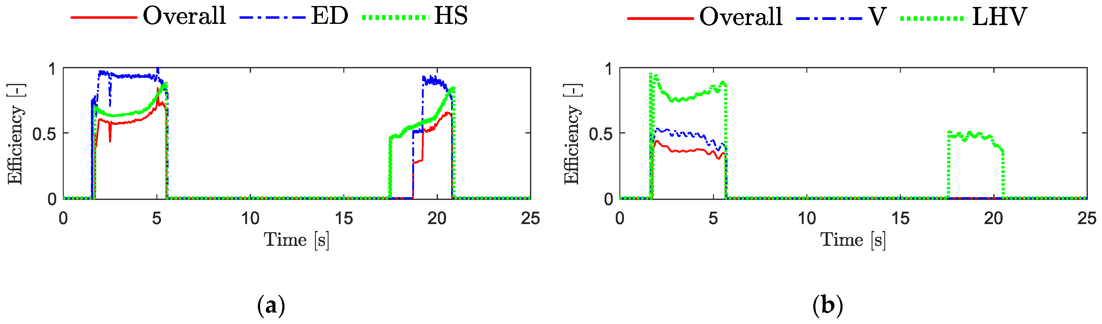 Actuators 08 00078 g008 Actuators 08 00078 g008