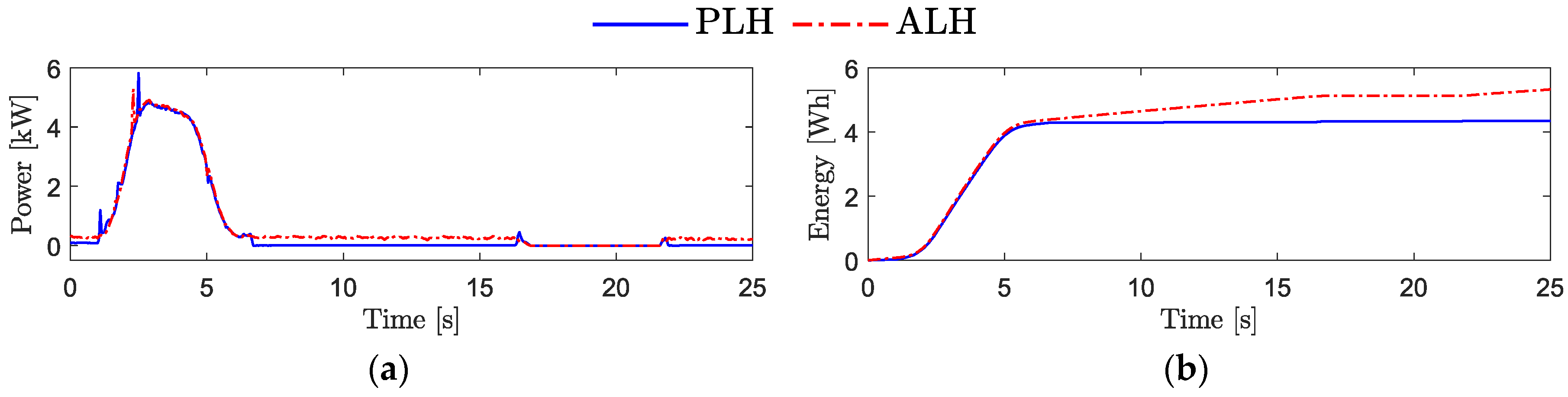Actuators 08 00078 g009 Actuators 08 00078 g009