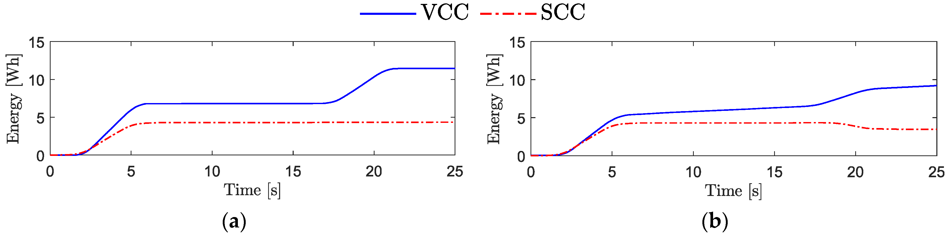 Actuators 08 00078 g010 Actuators 08 00078 g010