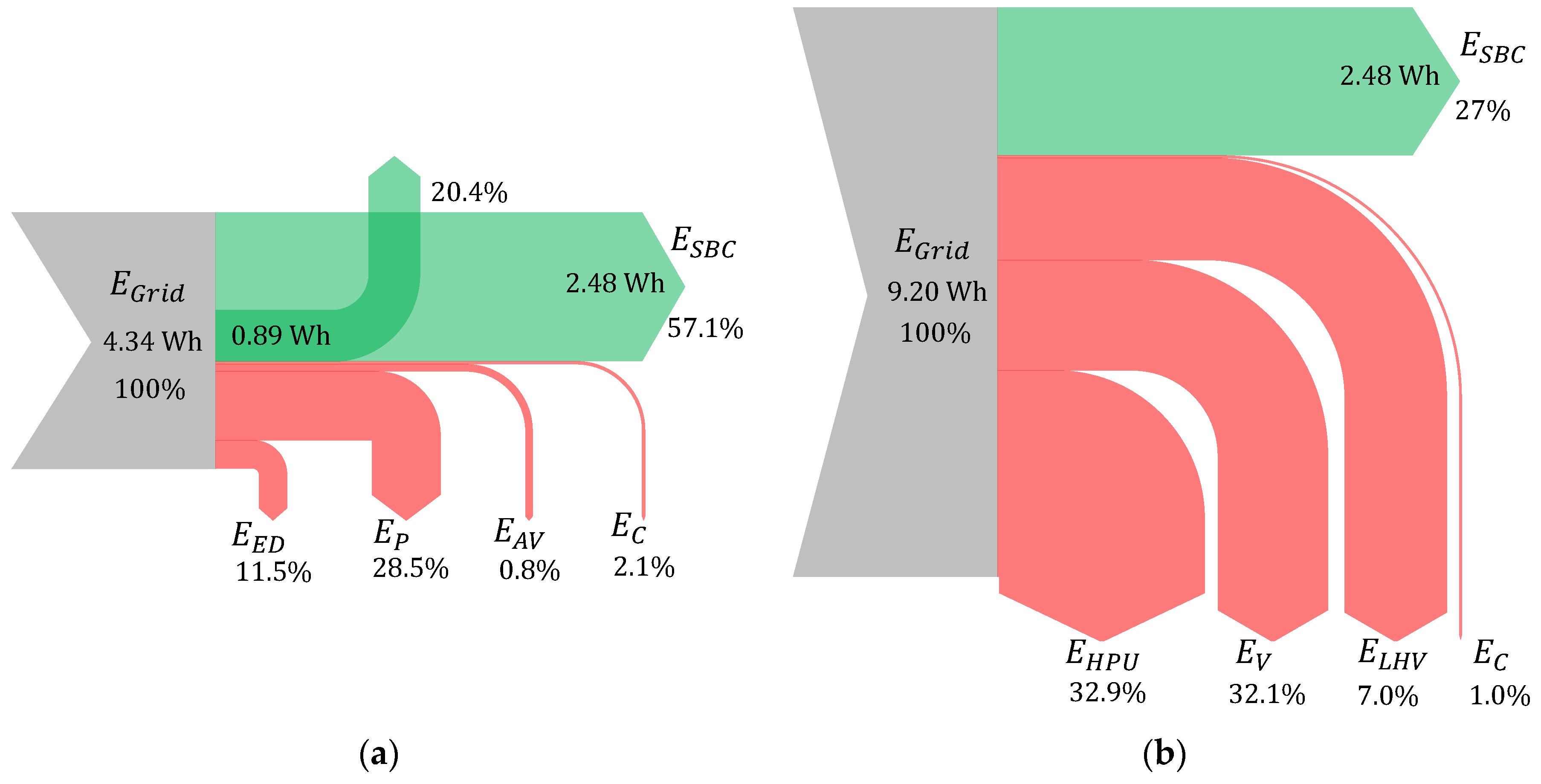 Actuators 08 00078 g013 Actuators 08 00078 g013