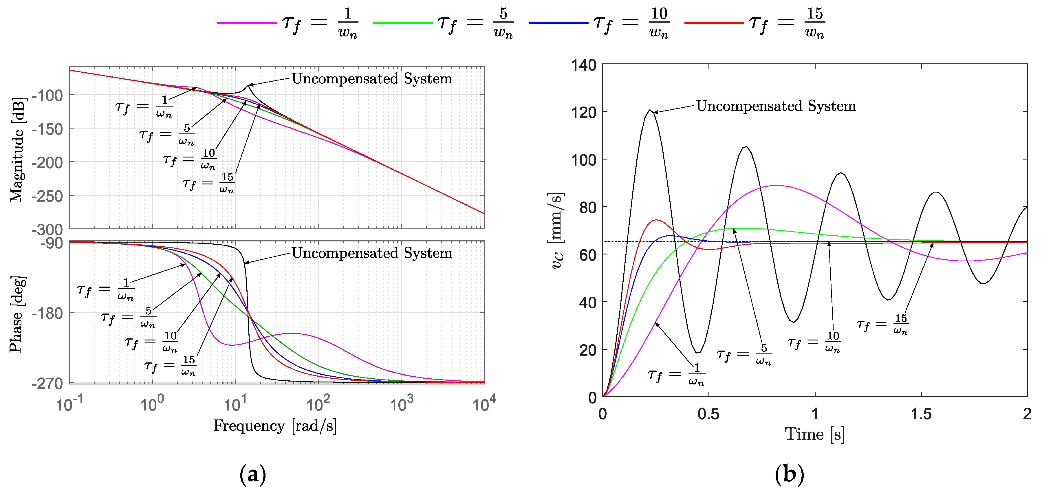 Actuators 08 00079 g0a4