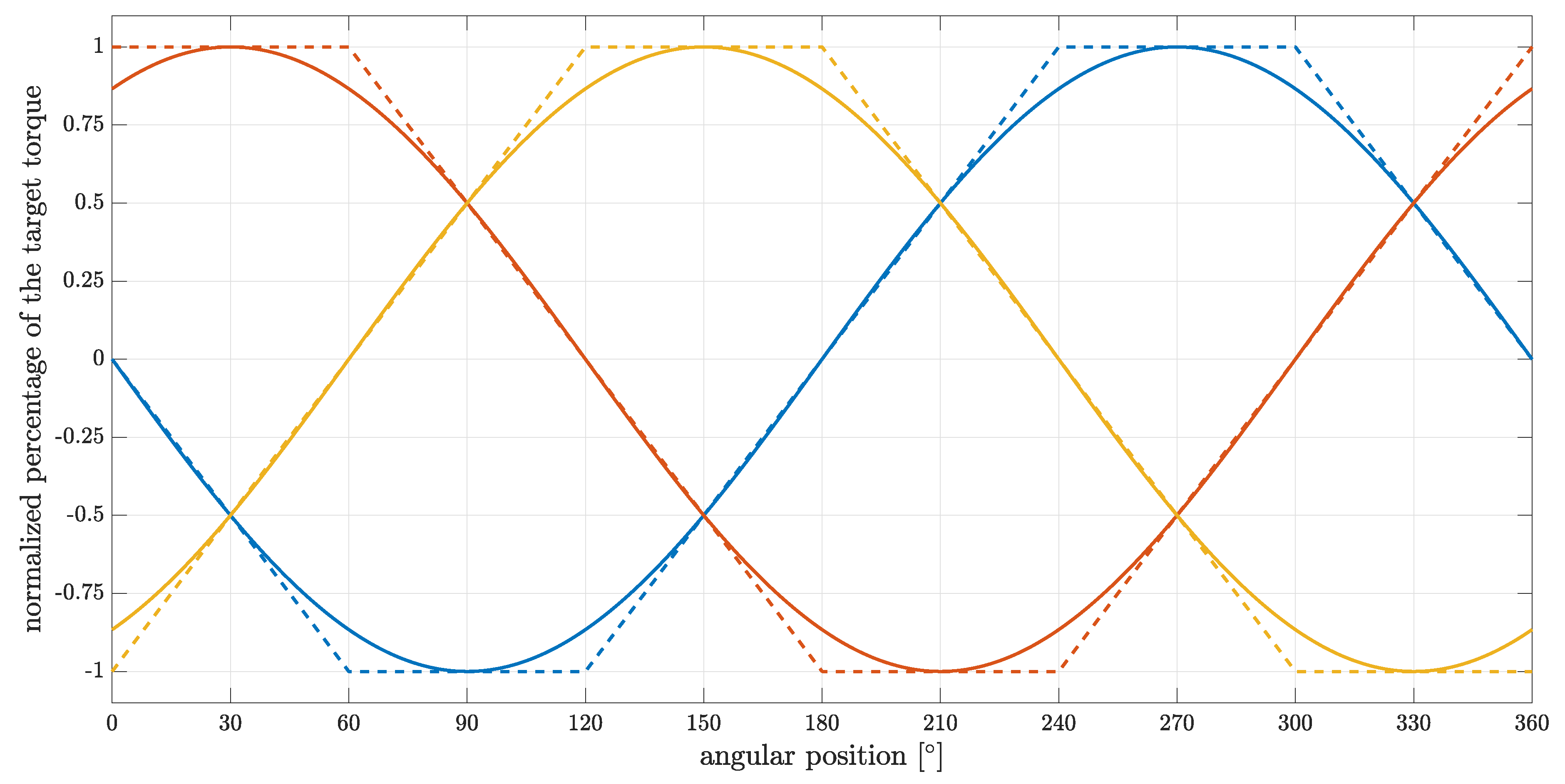 Actuators 09 00001 g007