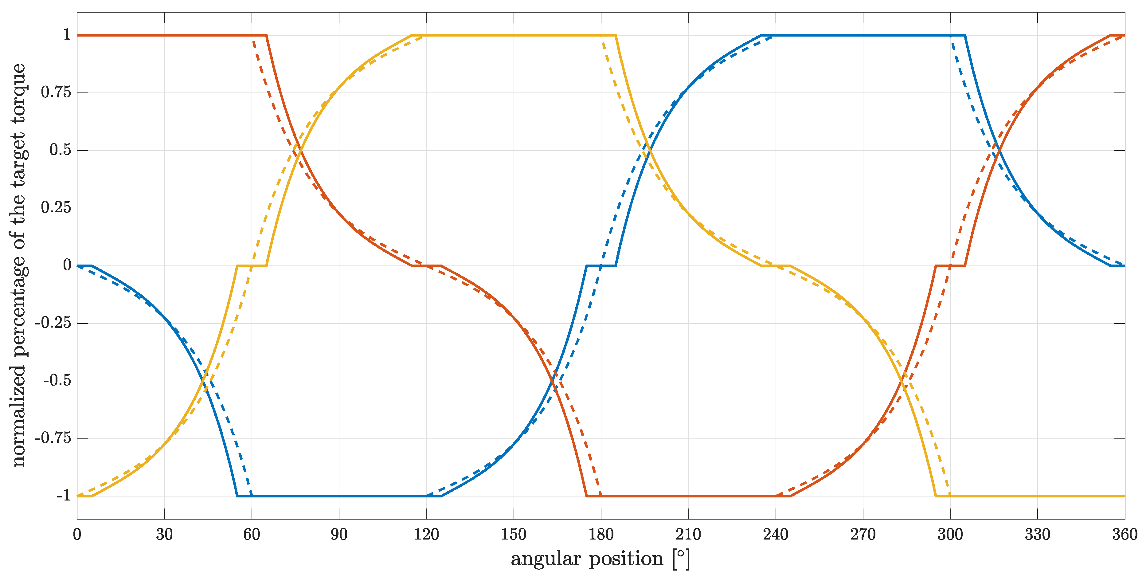 Actuators 09 00001 g008