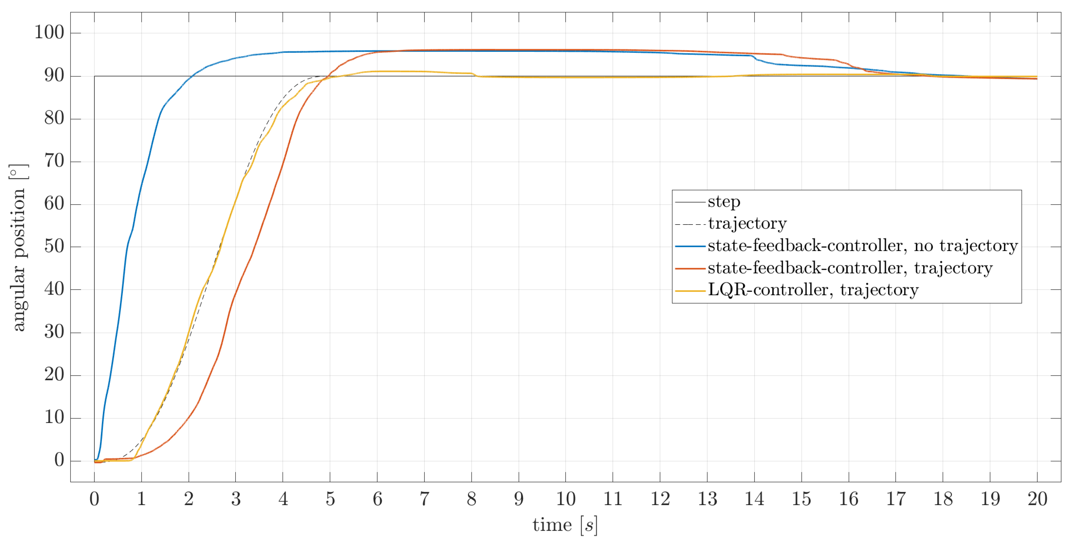 Actuators 09 00001 g011