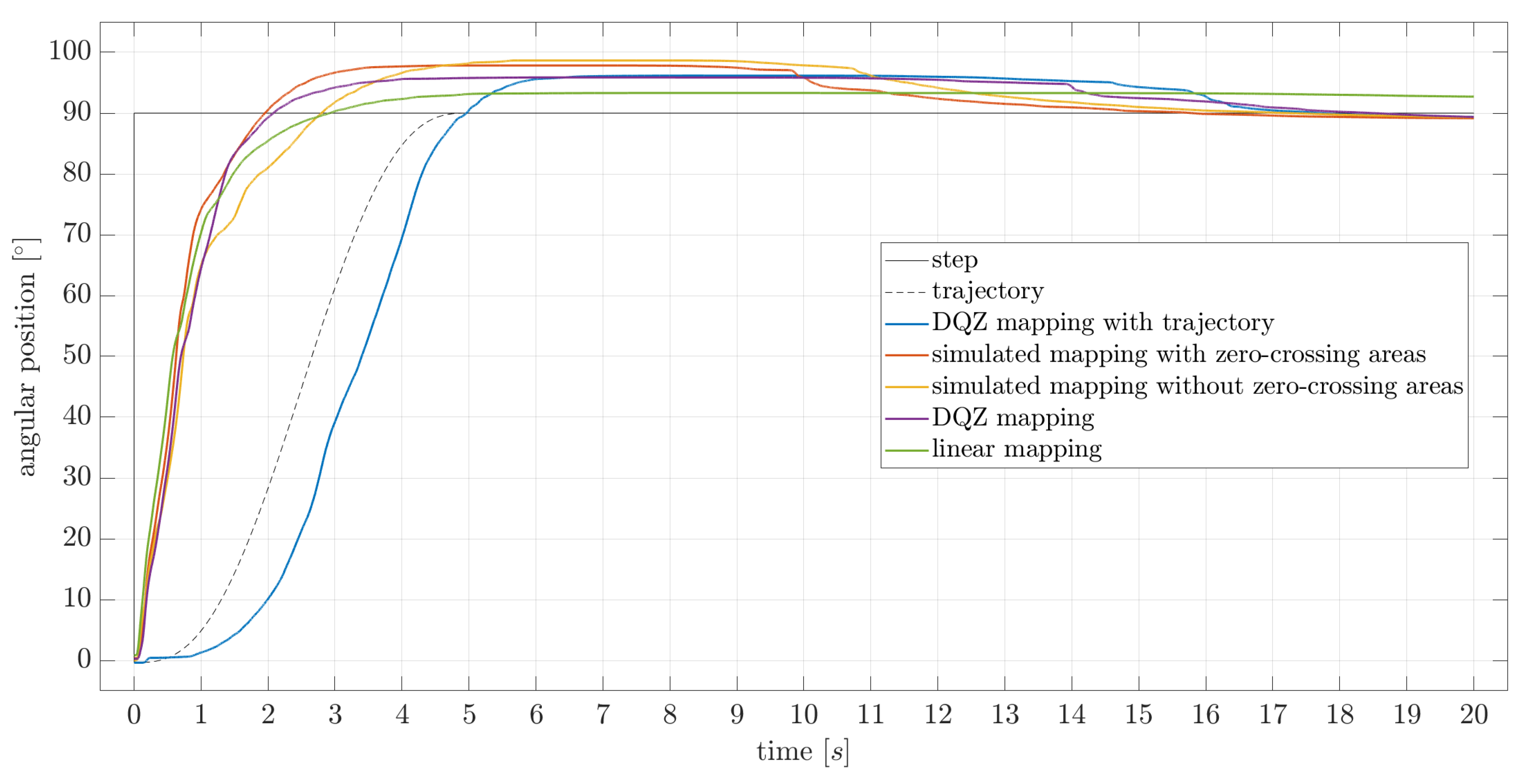 Actuators 09 00001 g013